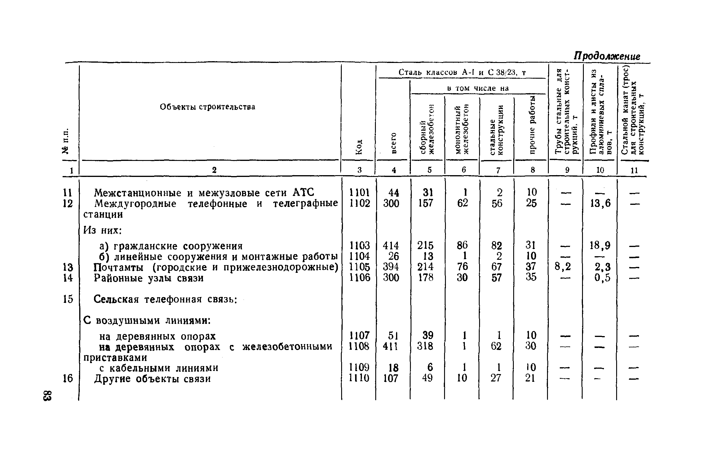 СН 458-80