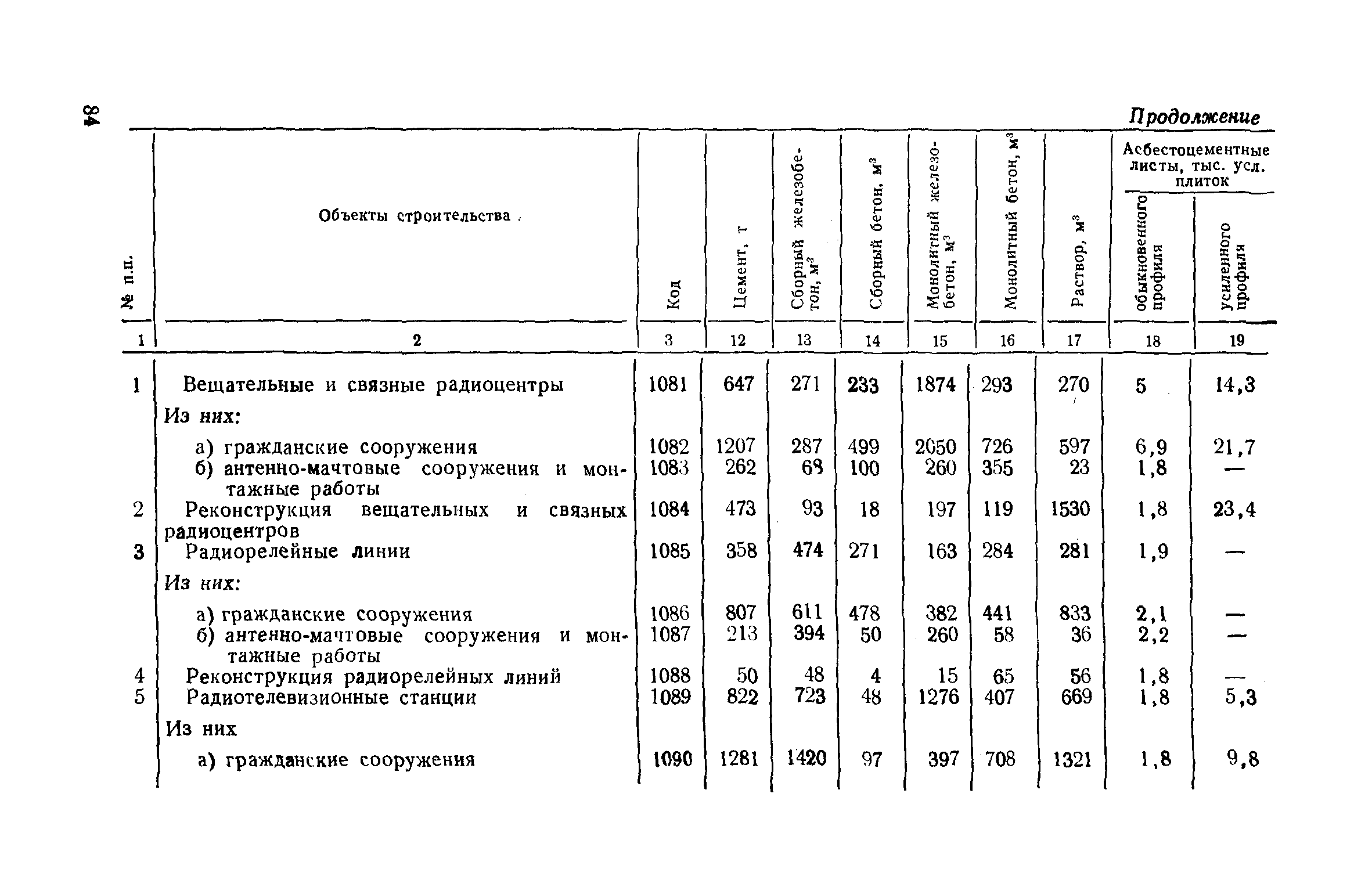 СН 458-80