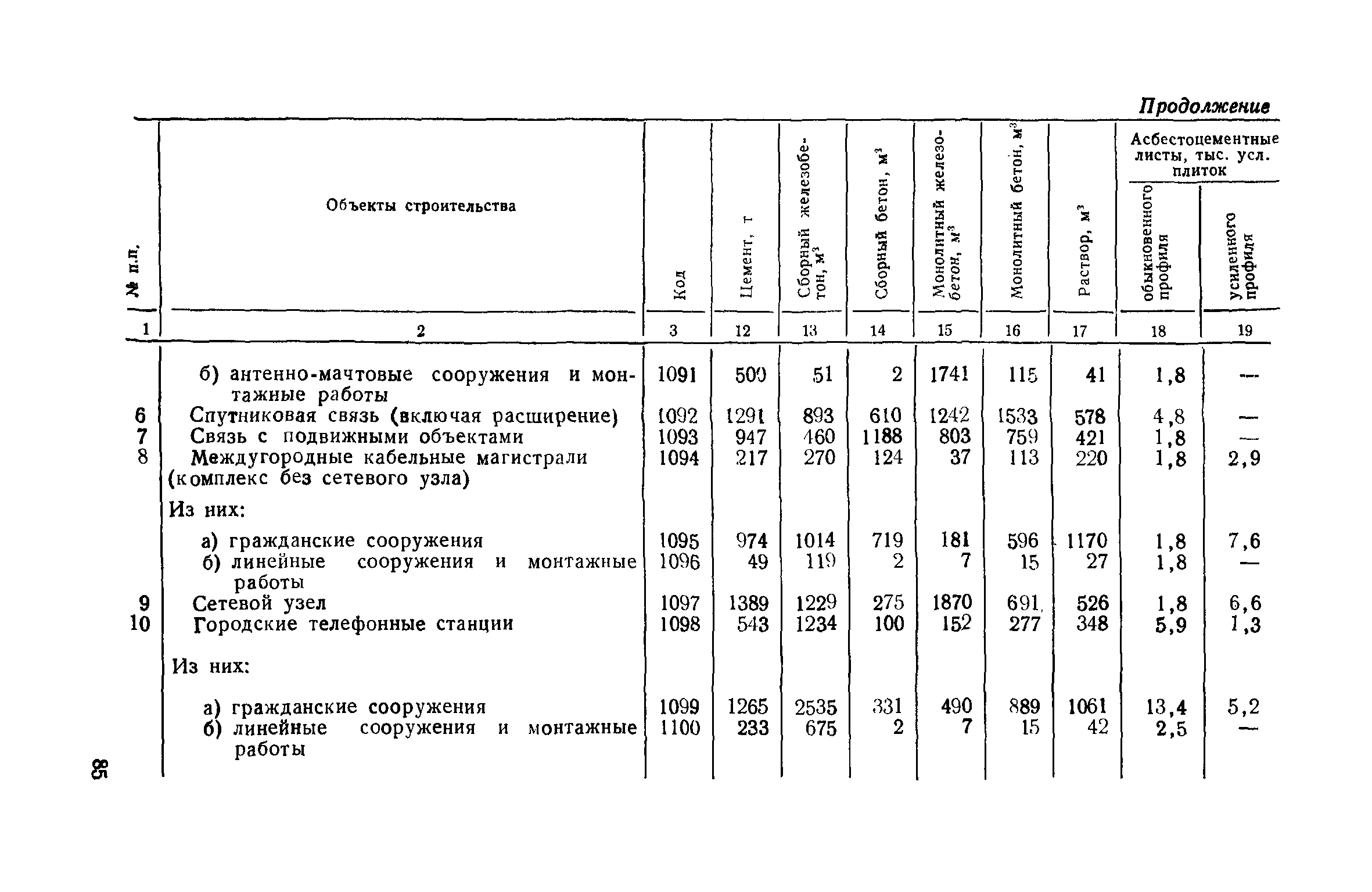 СН 458-80