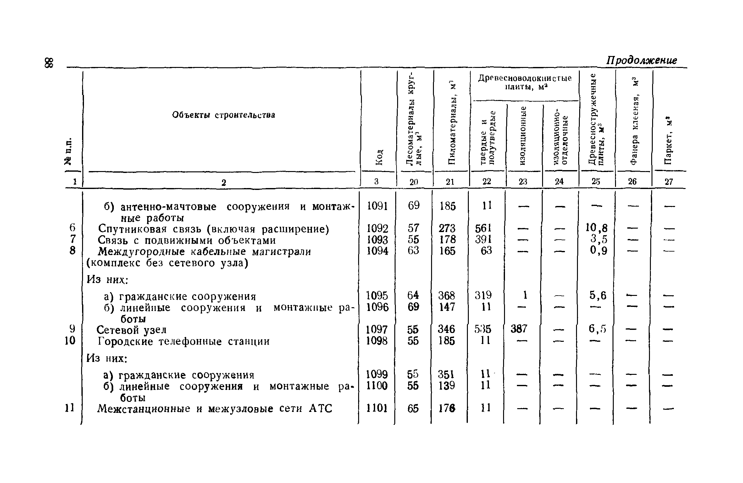 СН 458-80