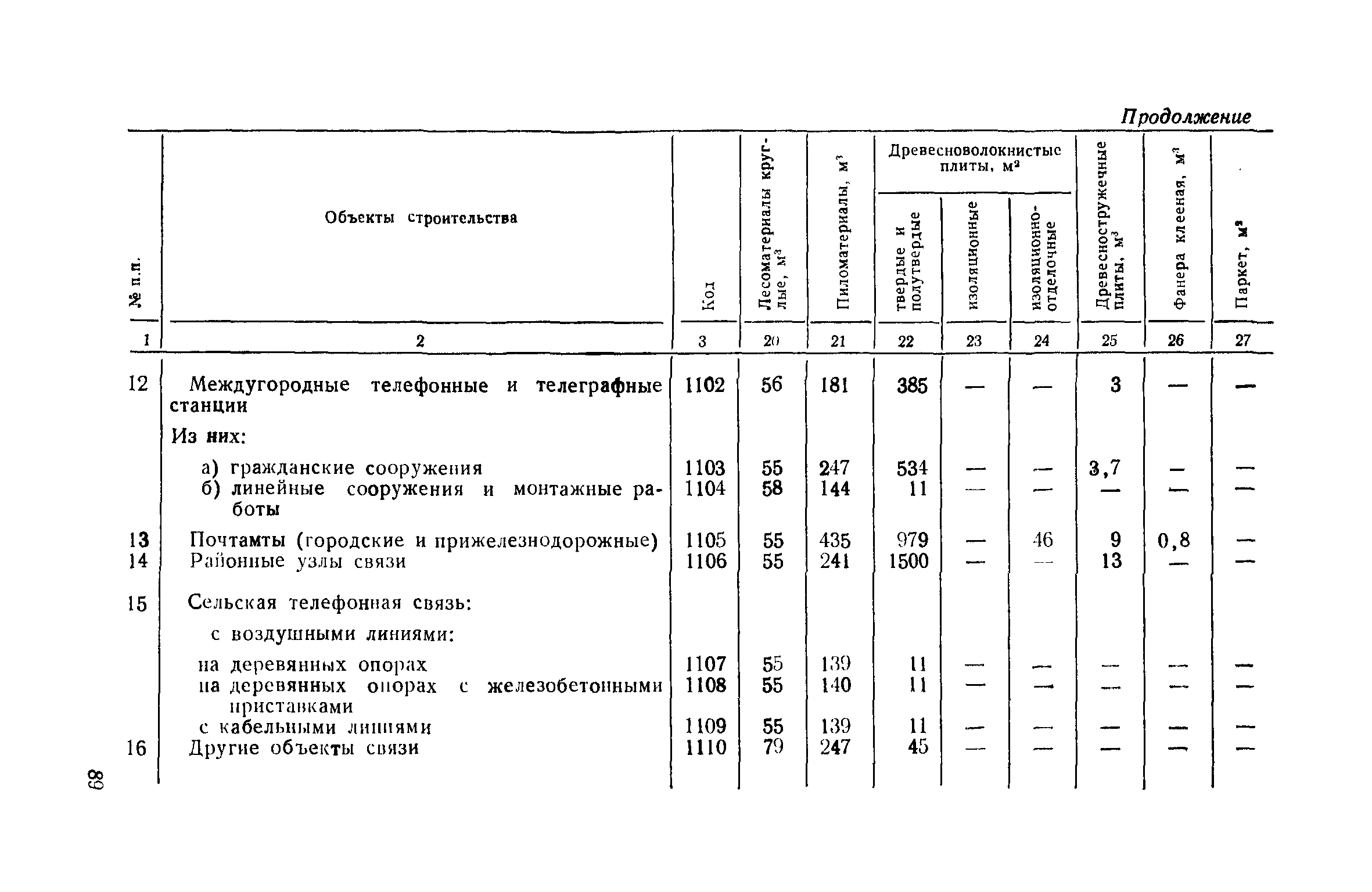 Расход масляной краски на м2