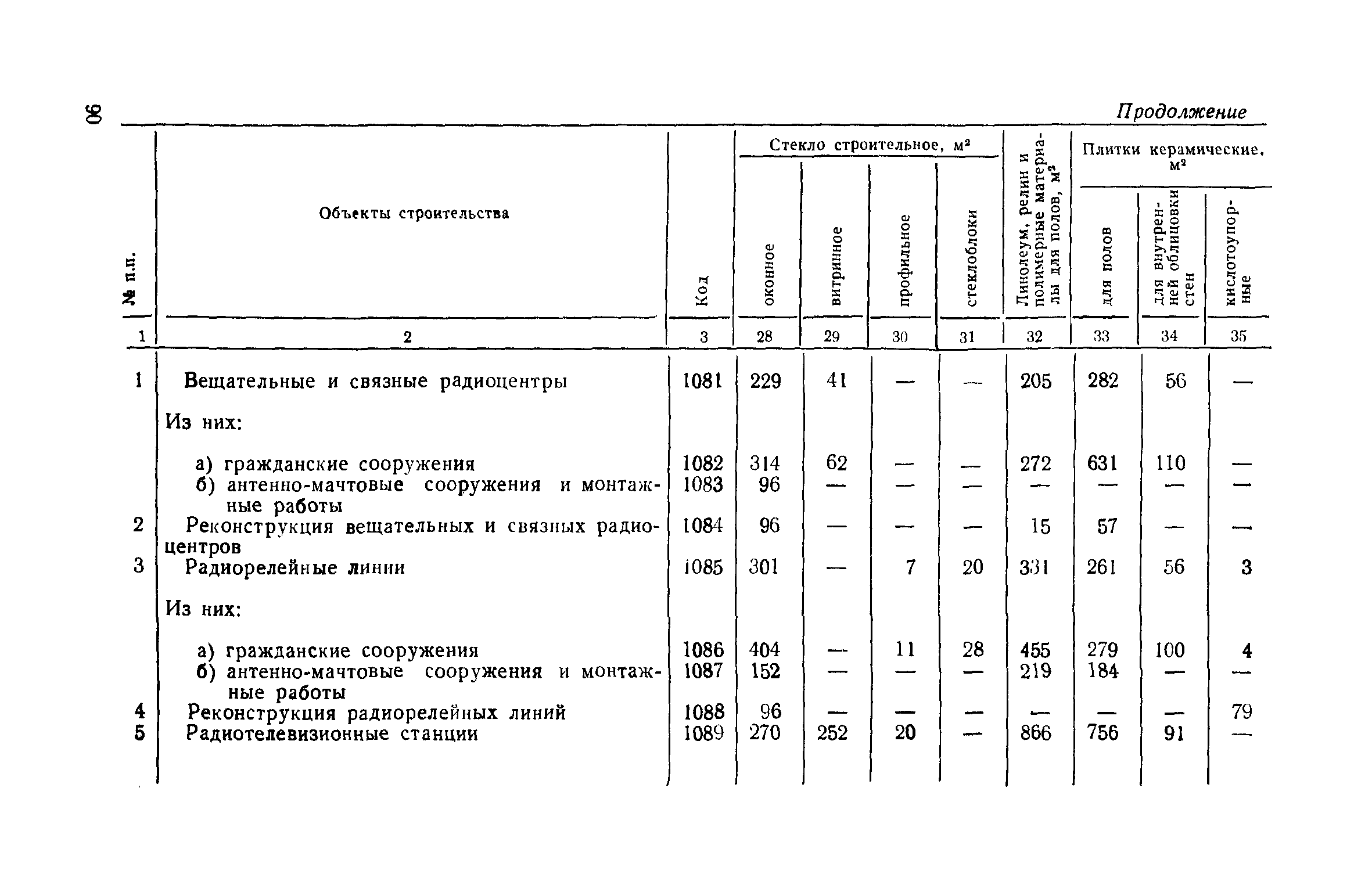 СН 458-80