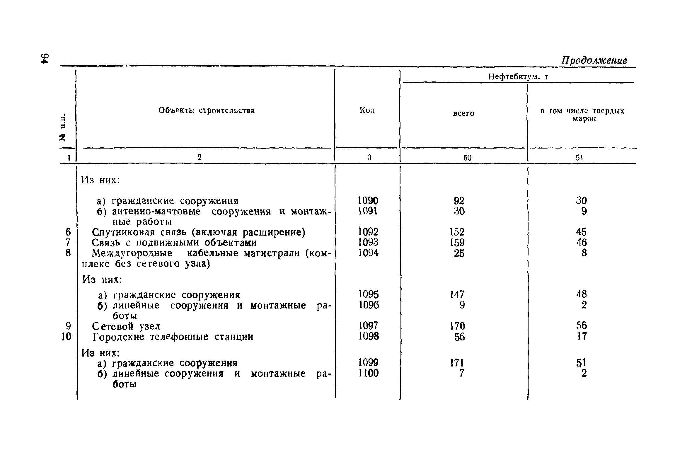 СН 458-80