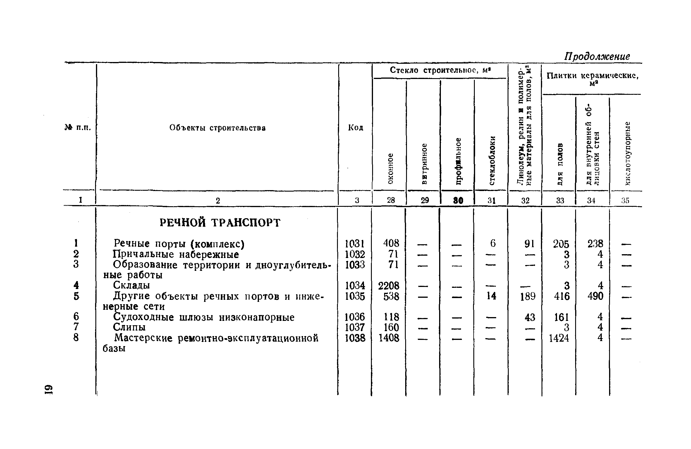 Формула строительно монтажных работ