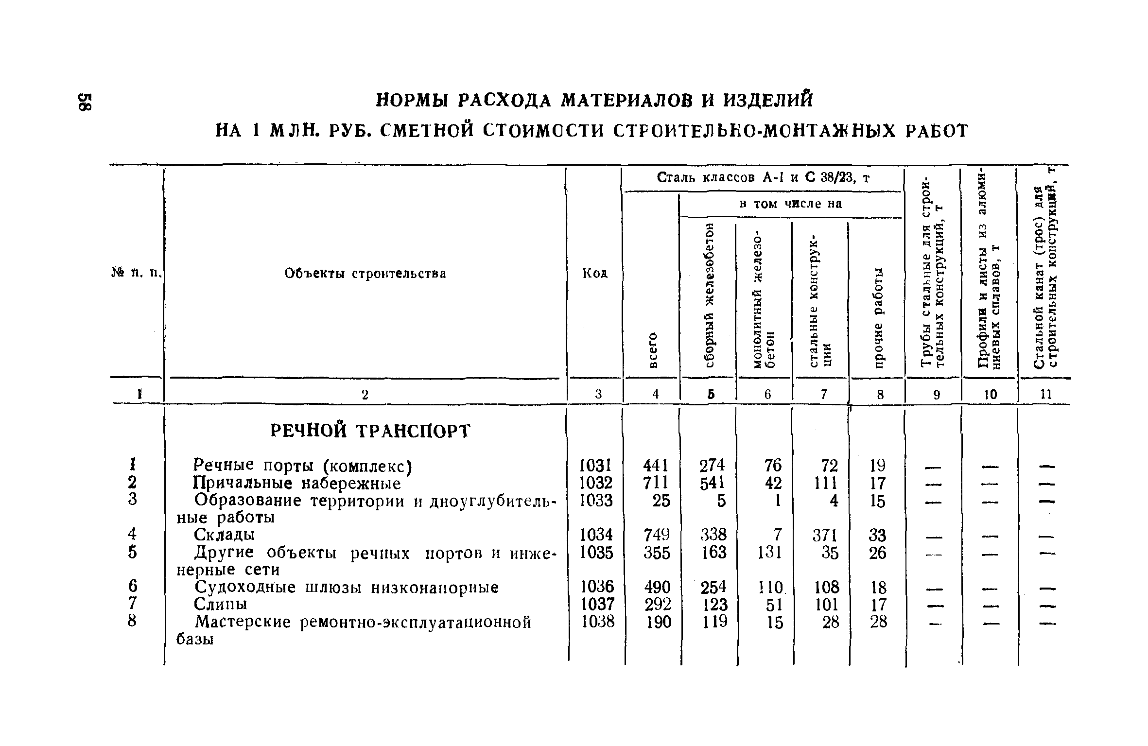 СН 521-79