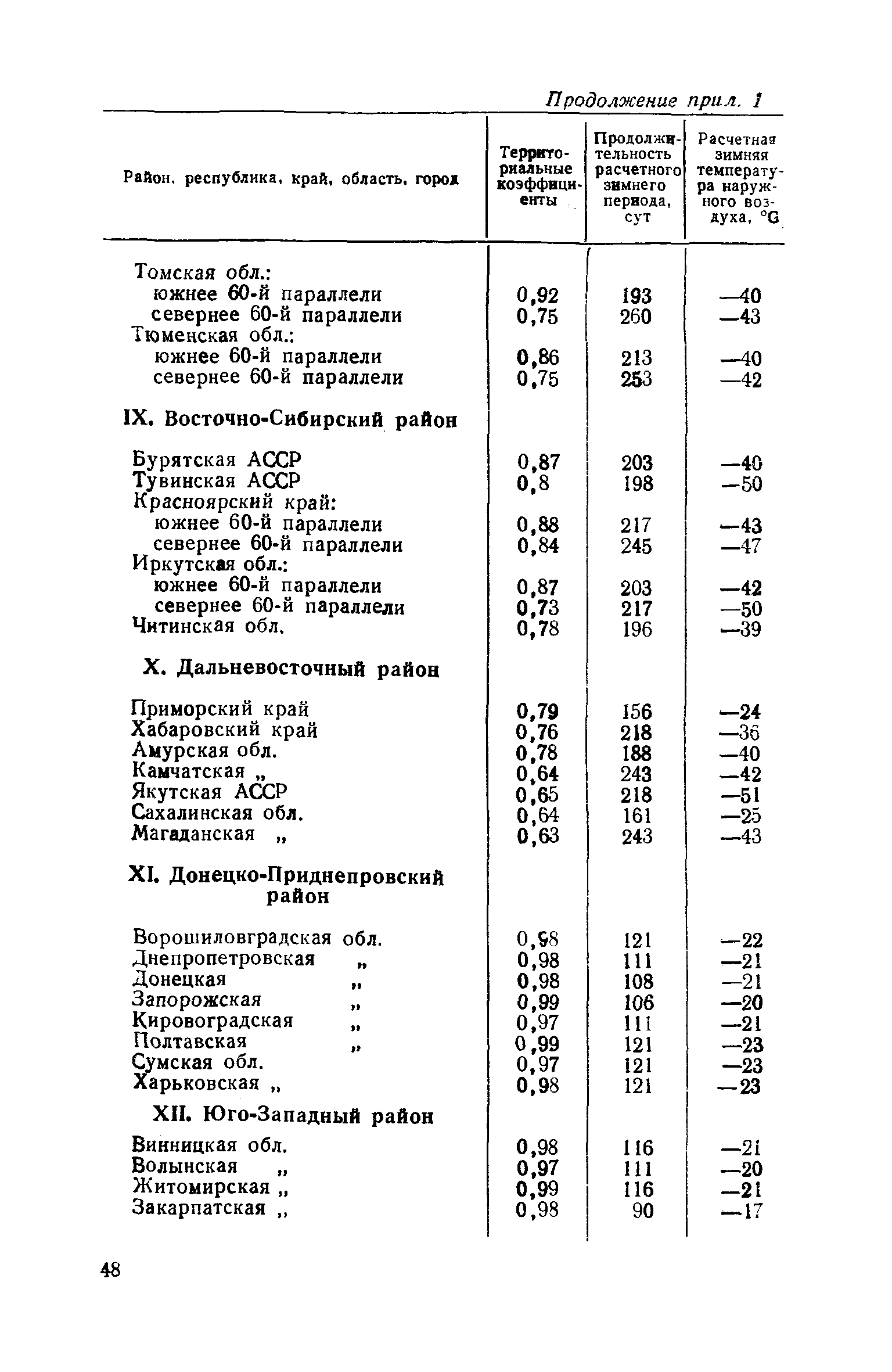 СН 520-79