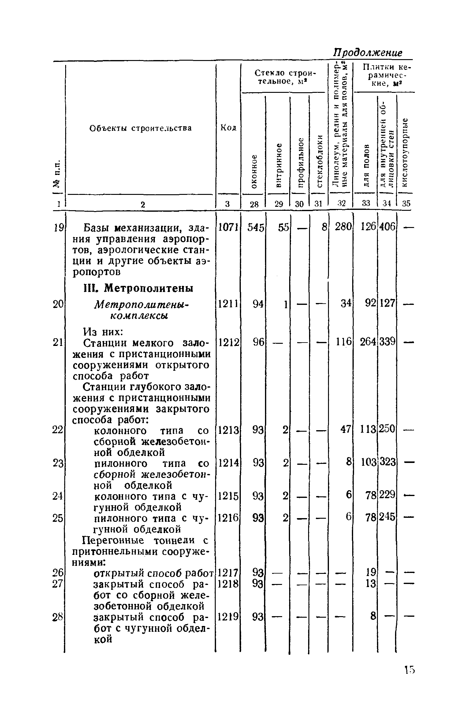 СН 443-79