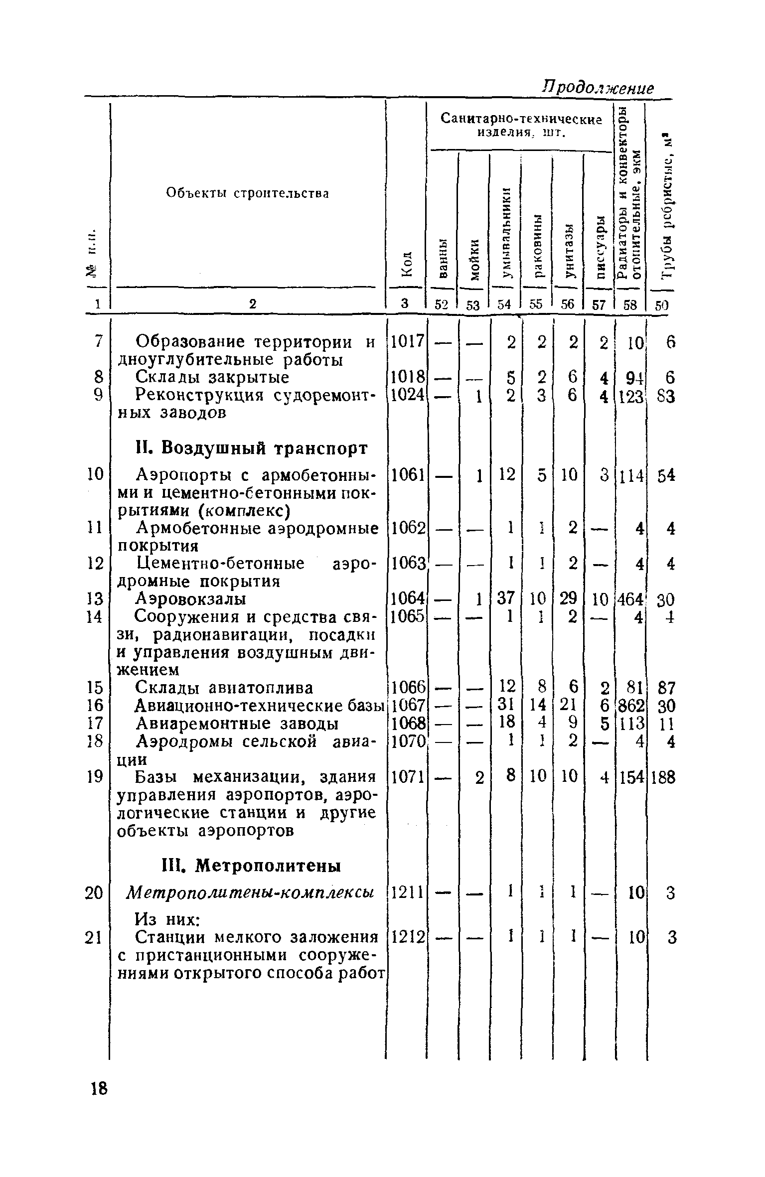 СН 443-79