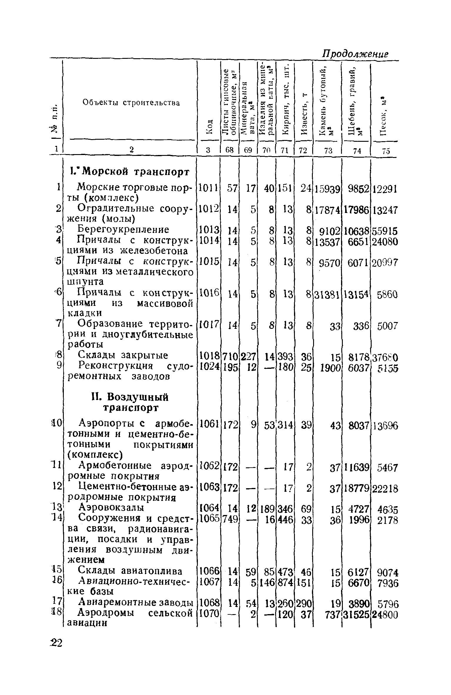 СН 443-79