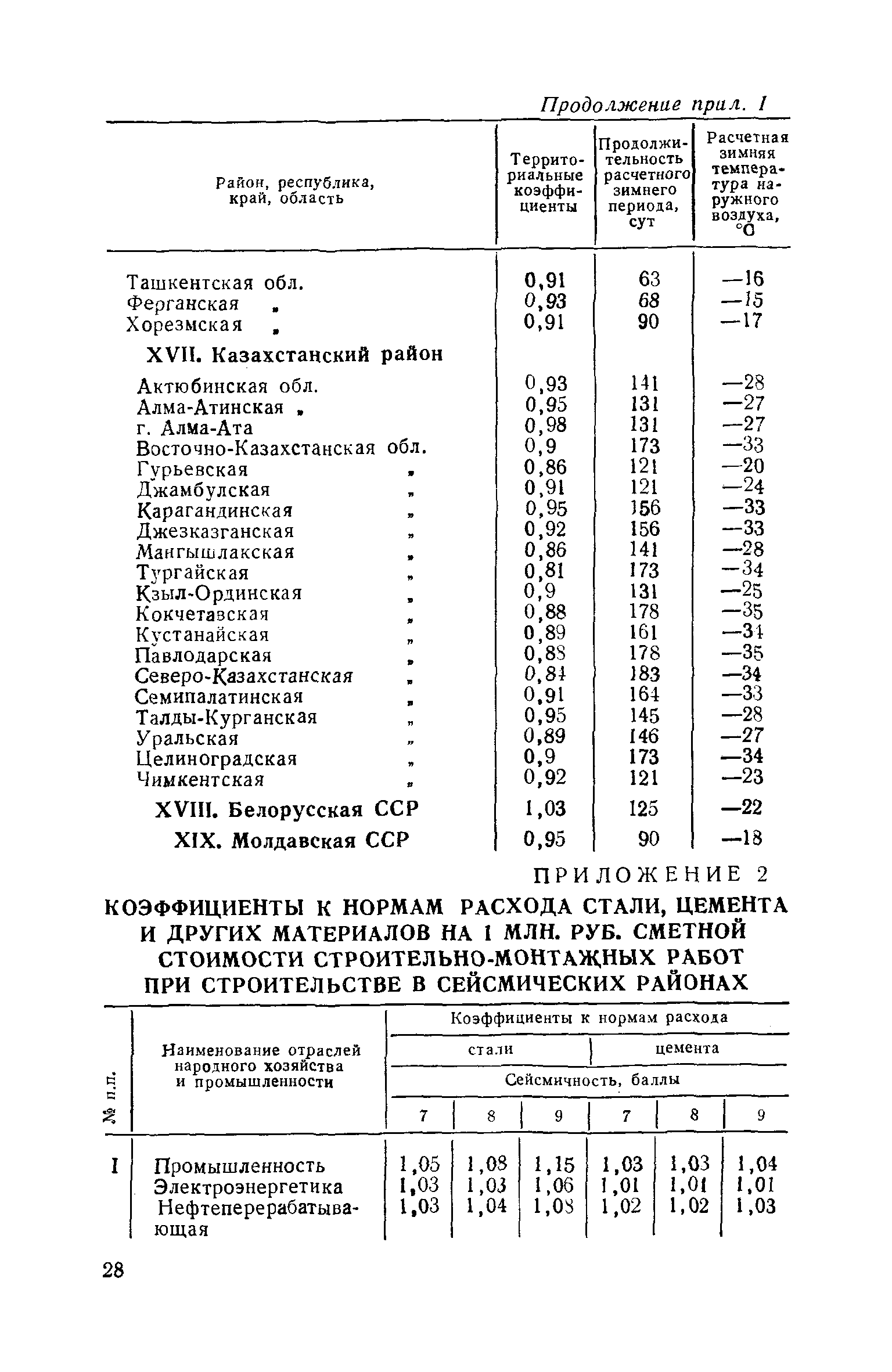 СН 443-79