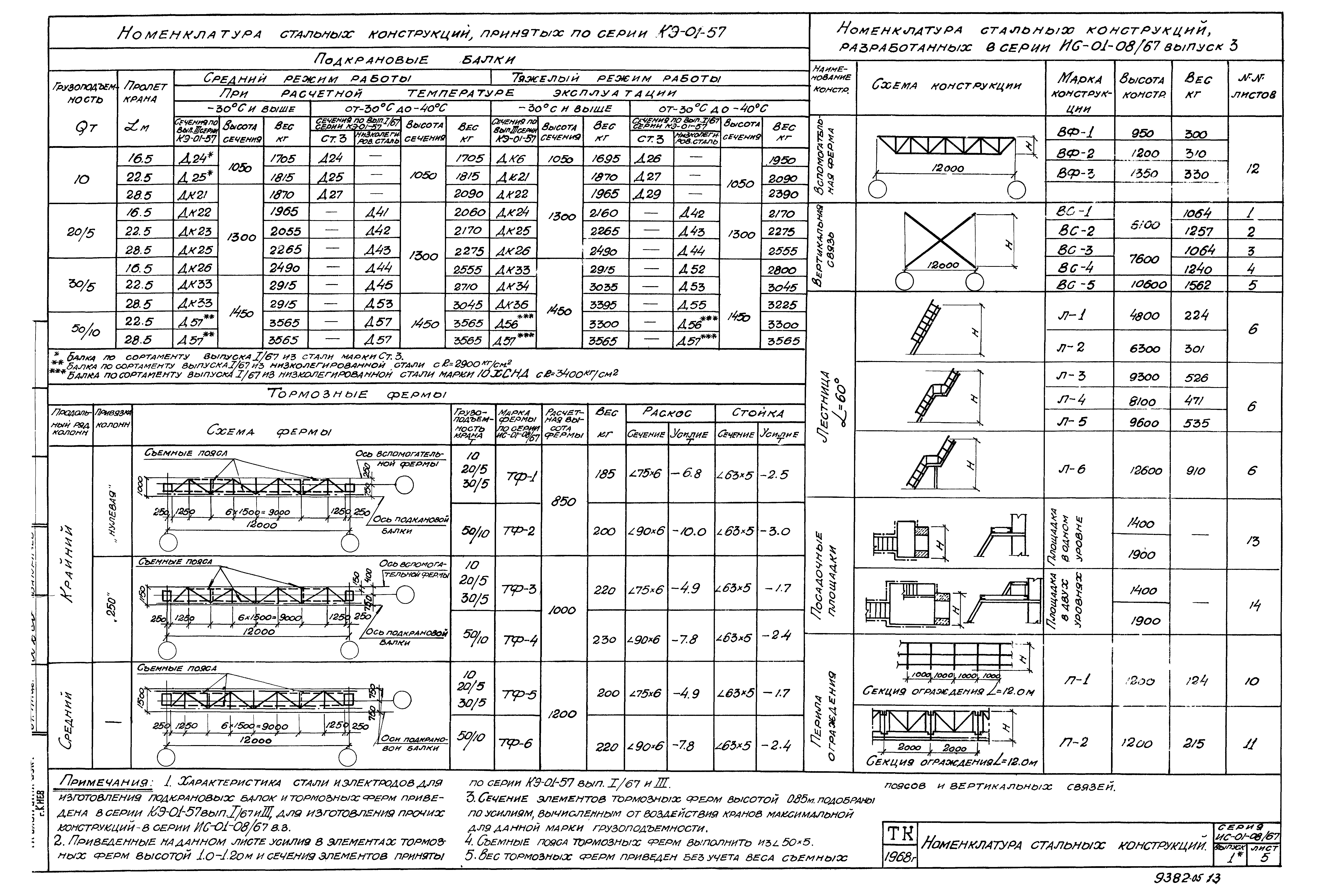 Серия ИС-01-08/67