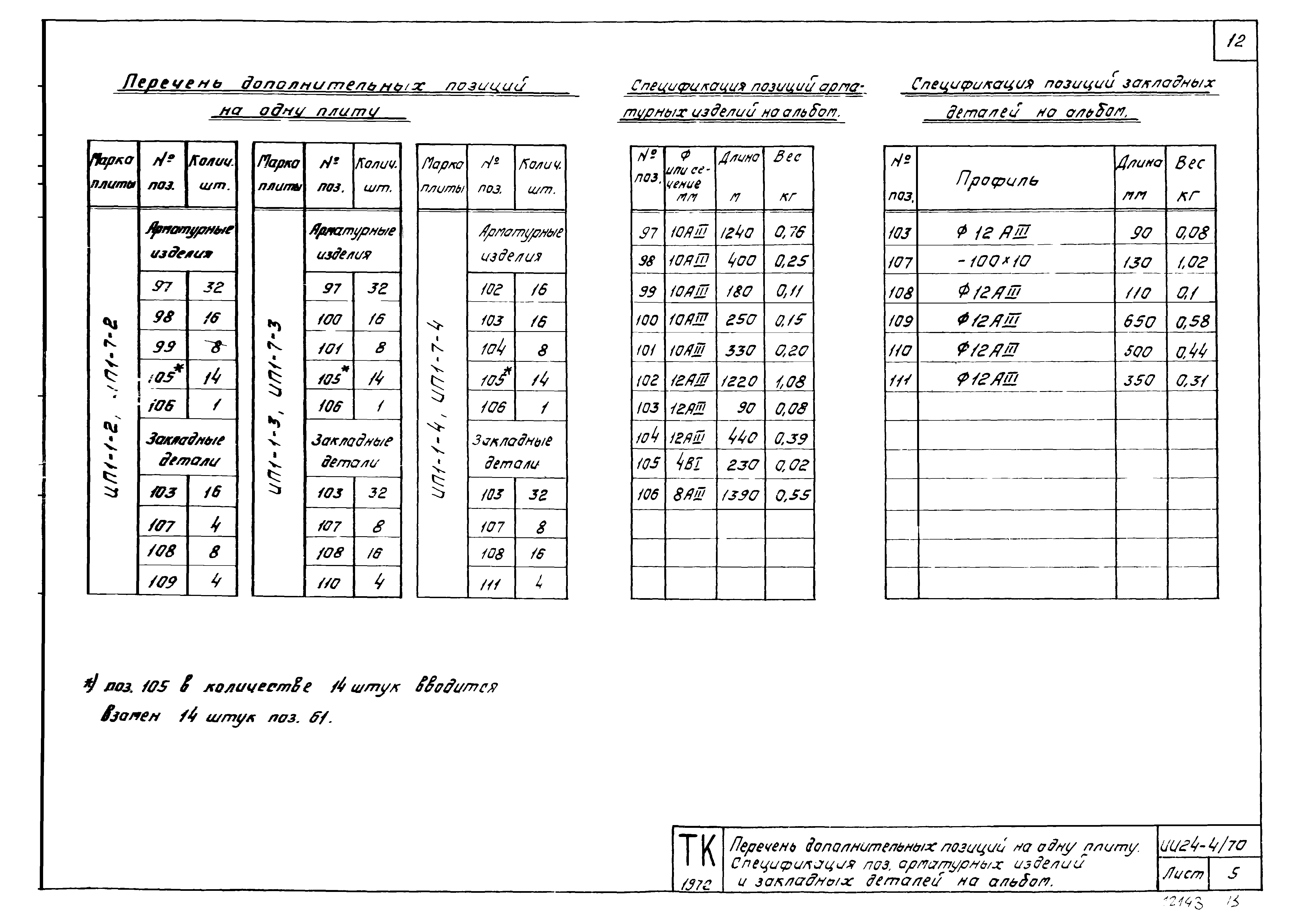 Серия ИИ24-4/70
