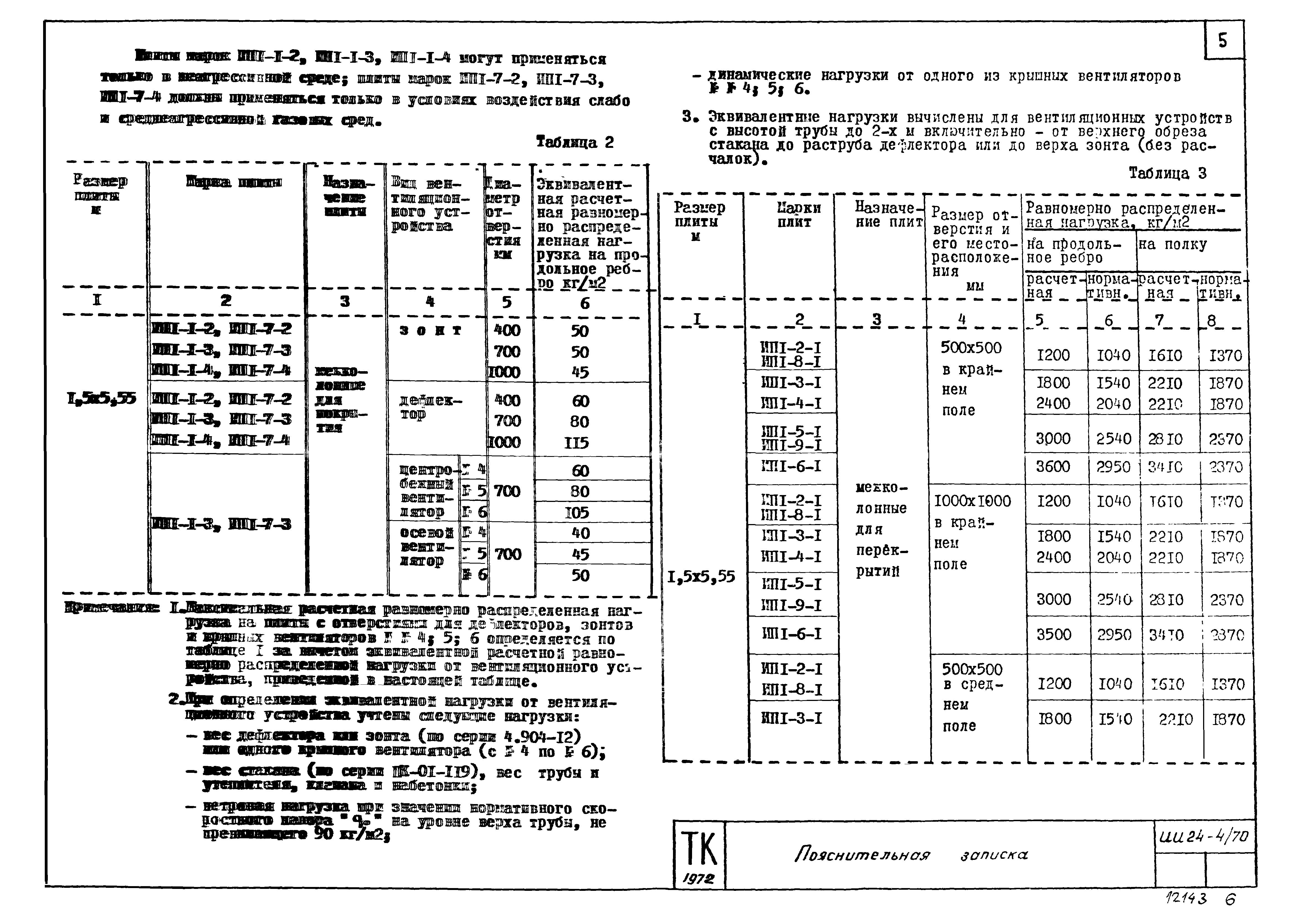 Серия ИИ24-4/70