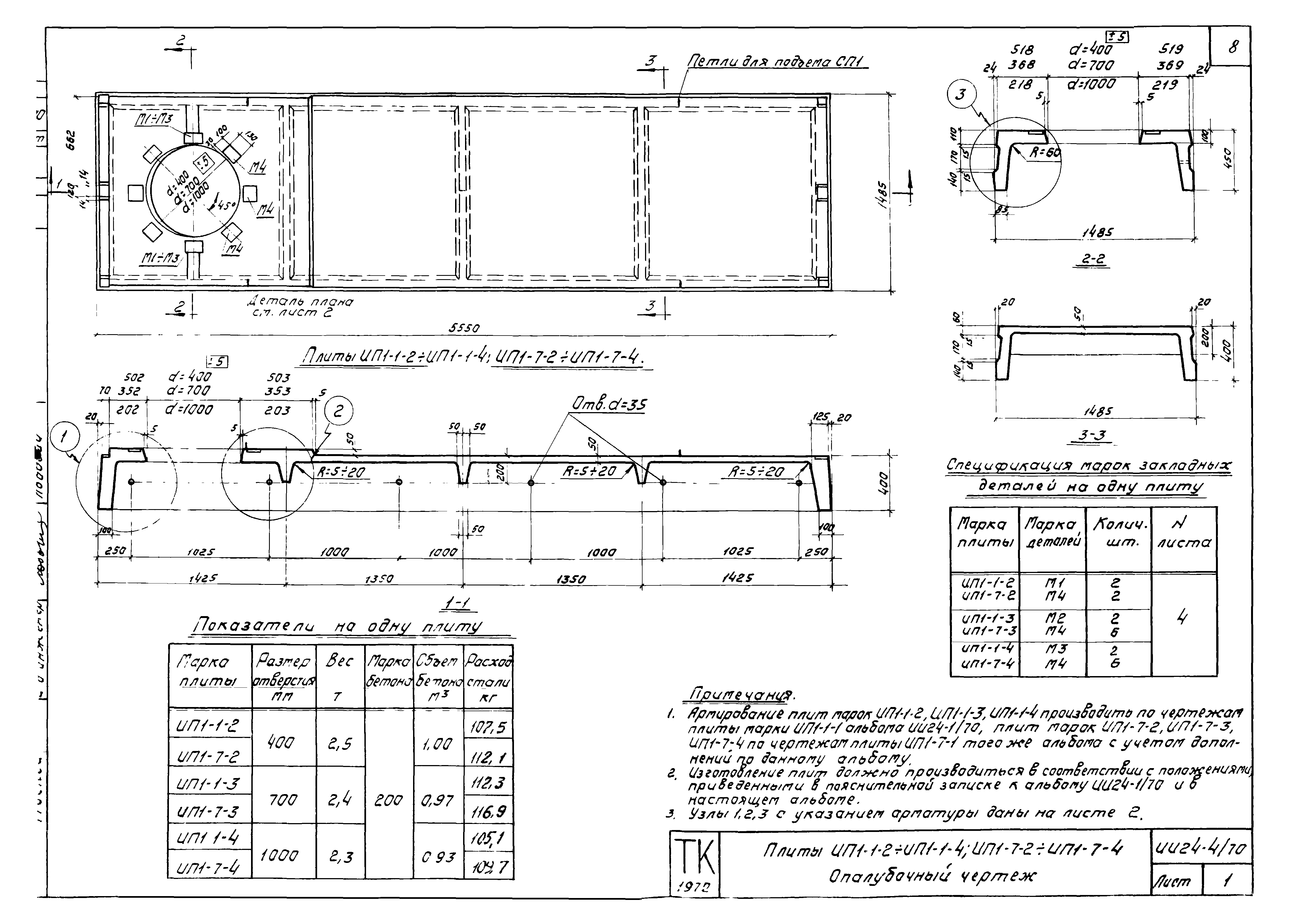 Серия ИИ24-4/70