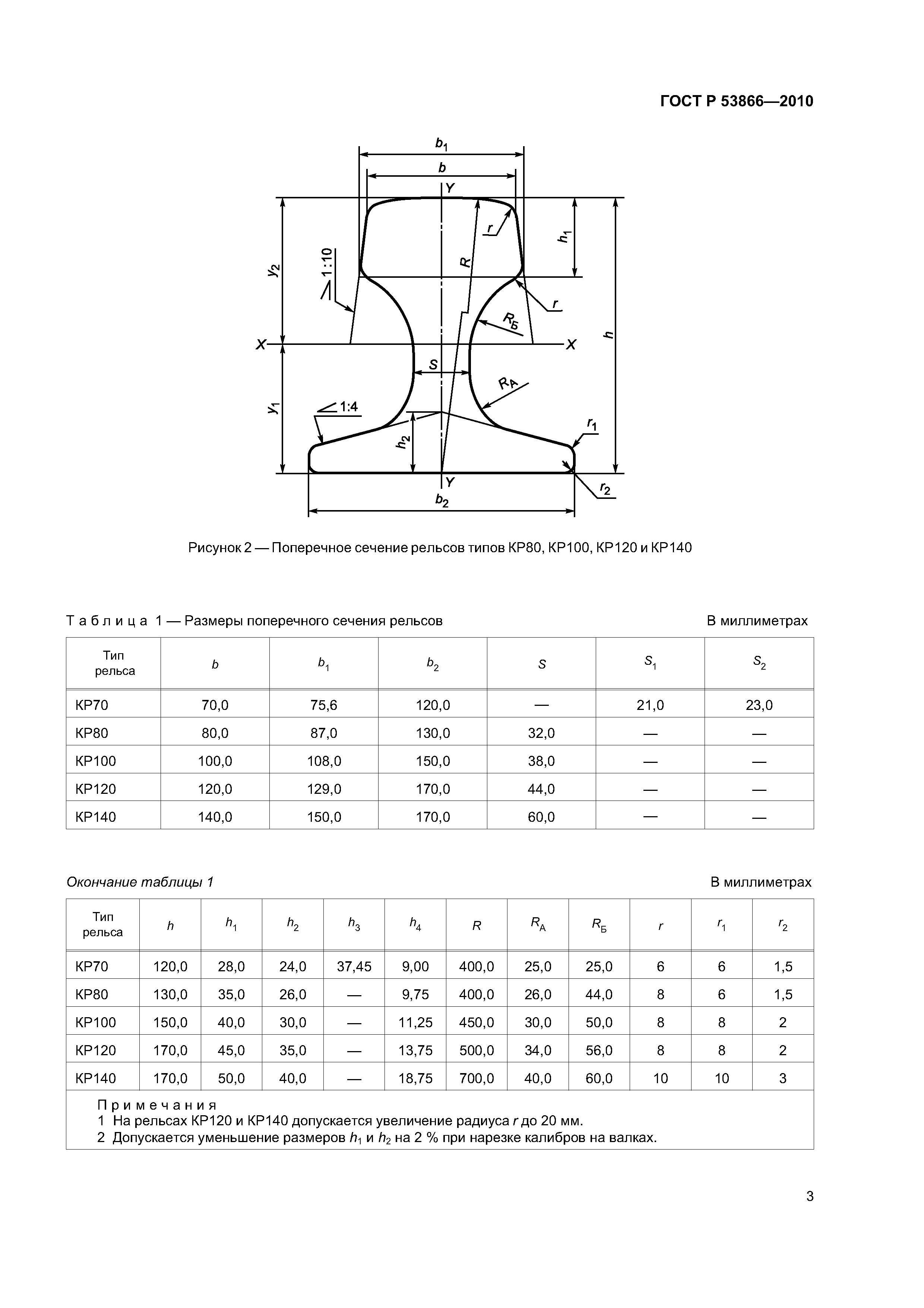 ГОСТ Р 53866-2010