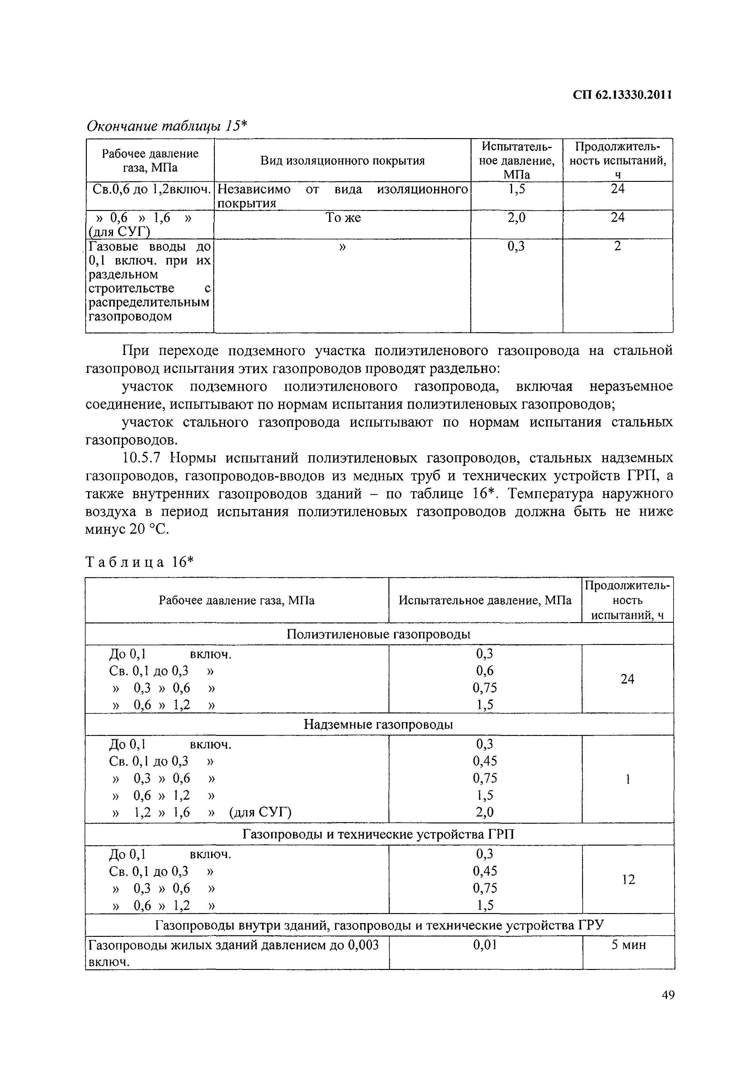 испытание надземного газопровода