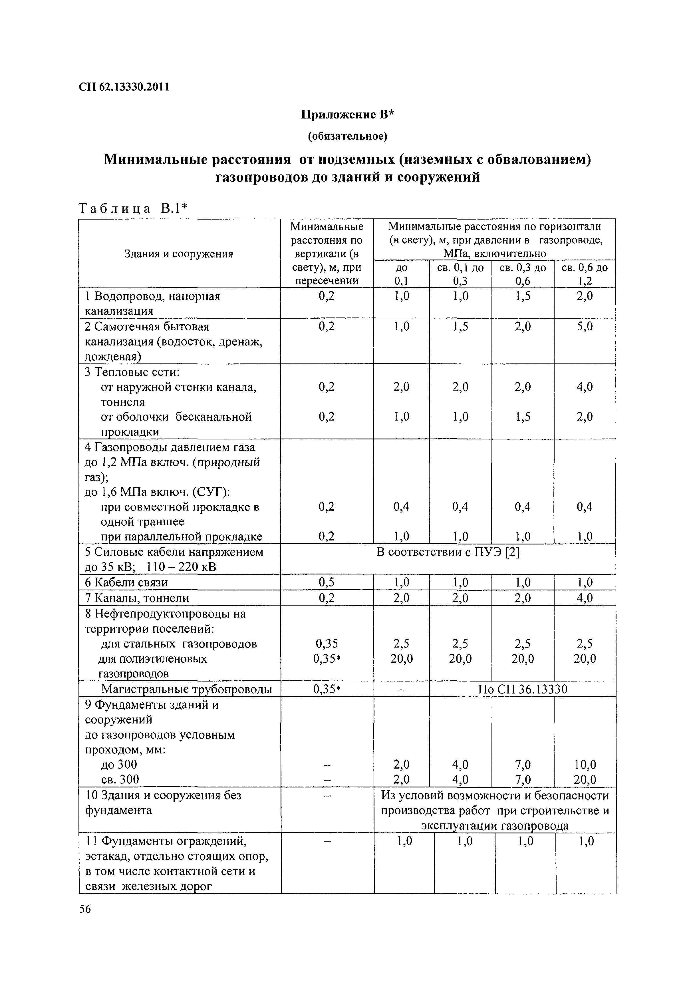 СП 62.13330.2011*