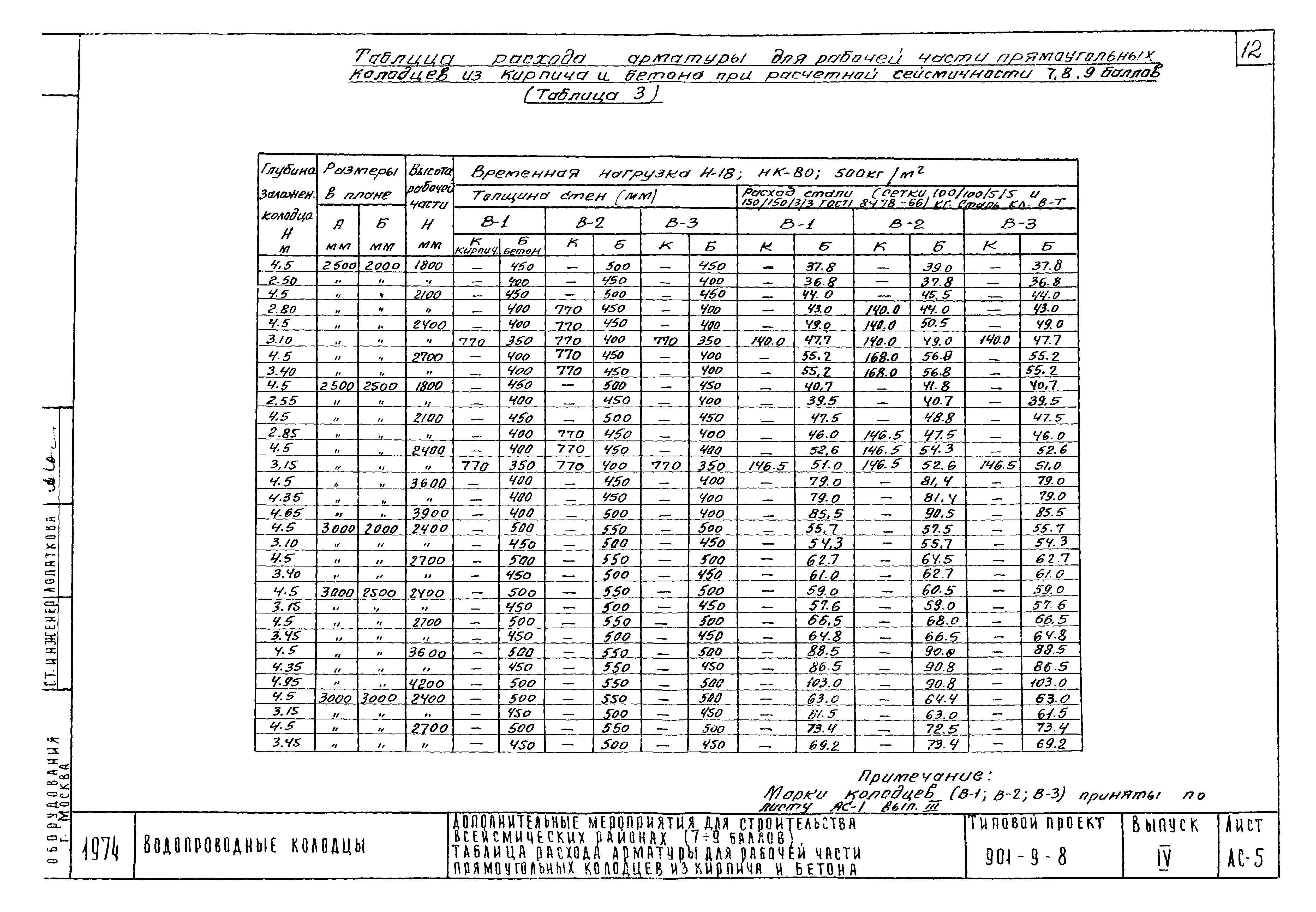 Типовой проект 901-9-8