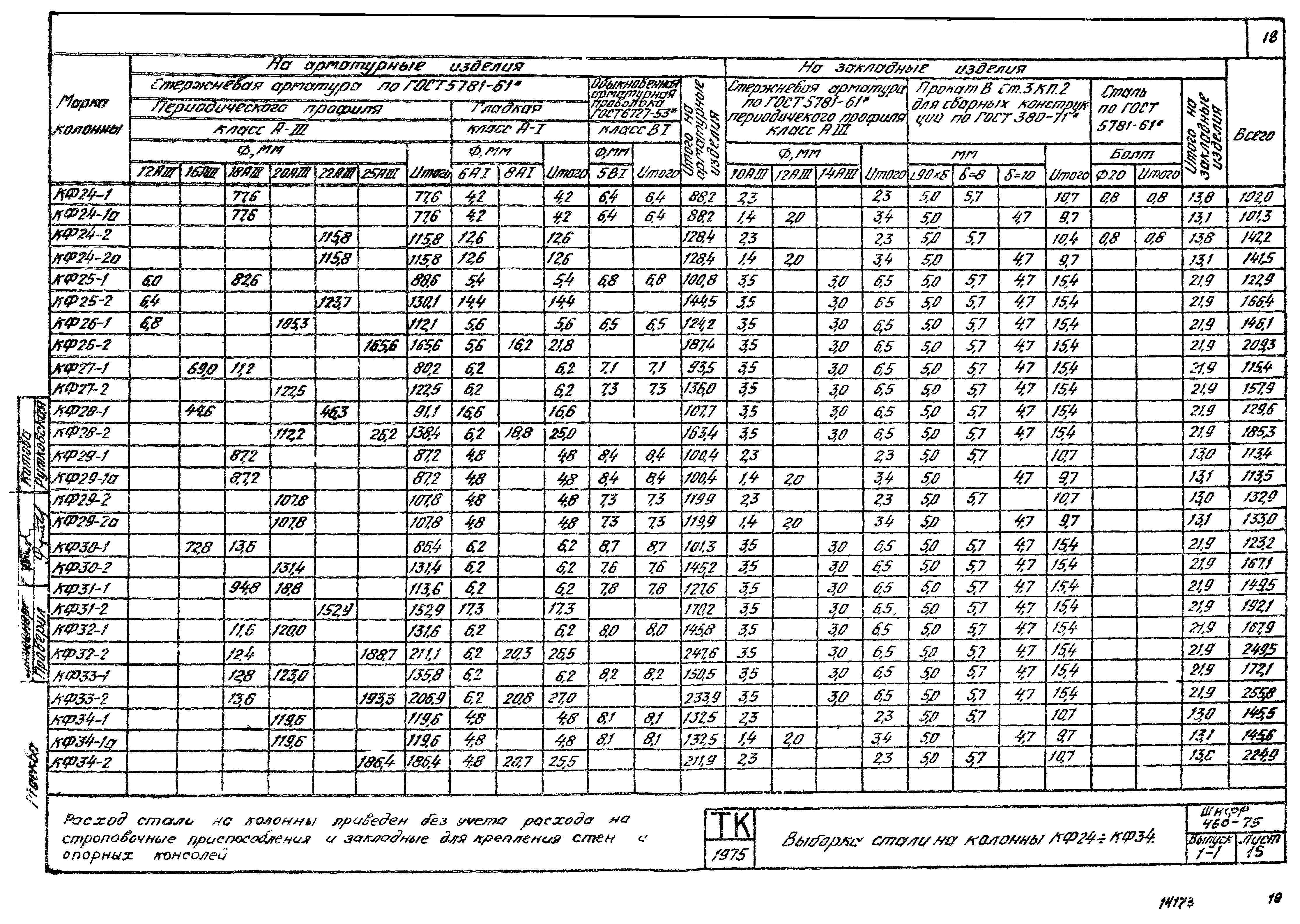 Шифр 460-75