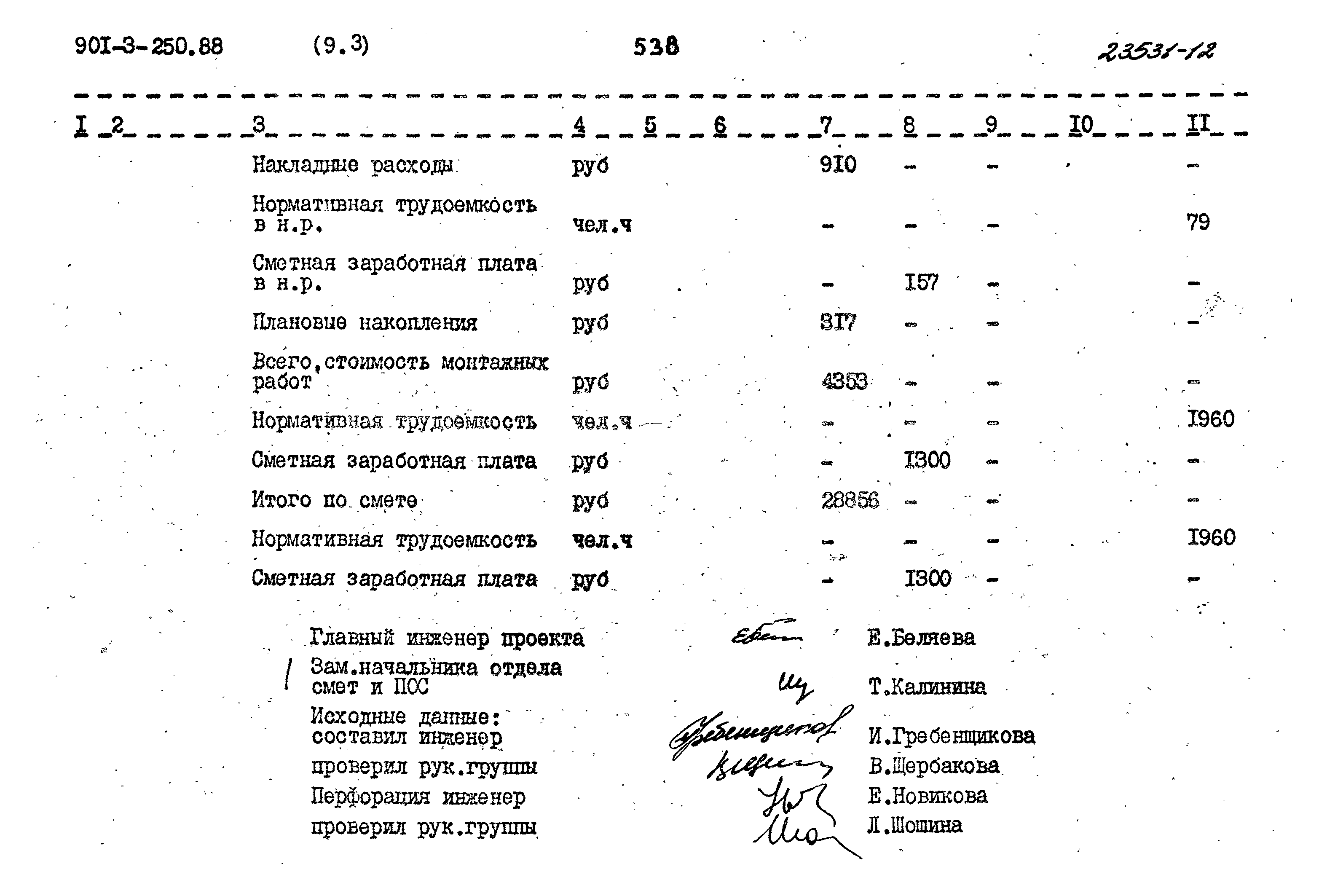 Типовой проект 901-3-250.88