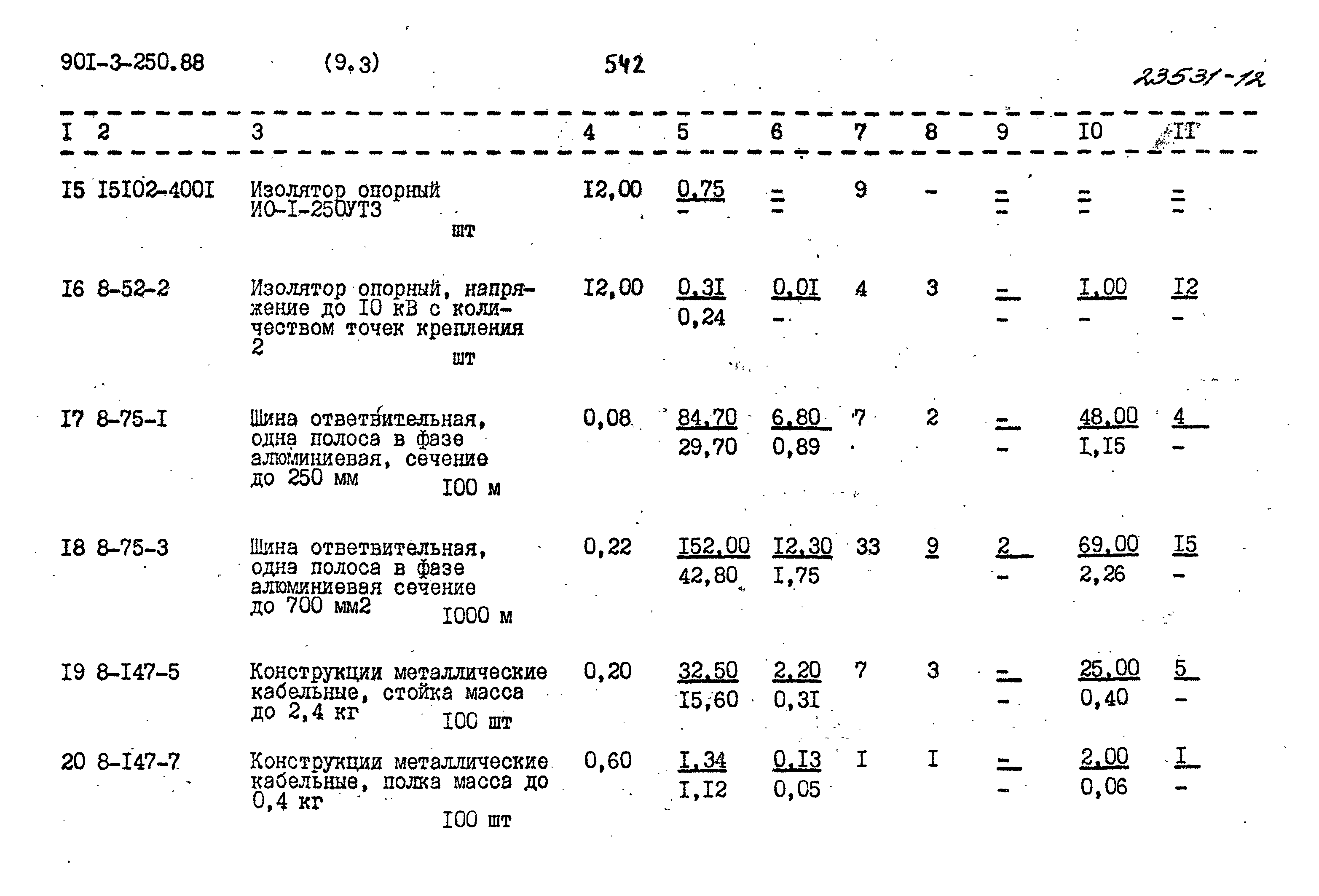 Типовой проект 901-3-250.88