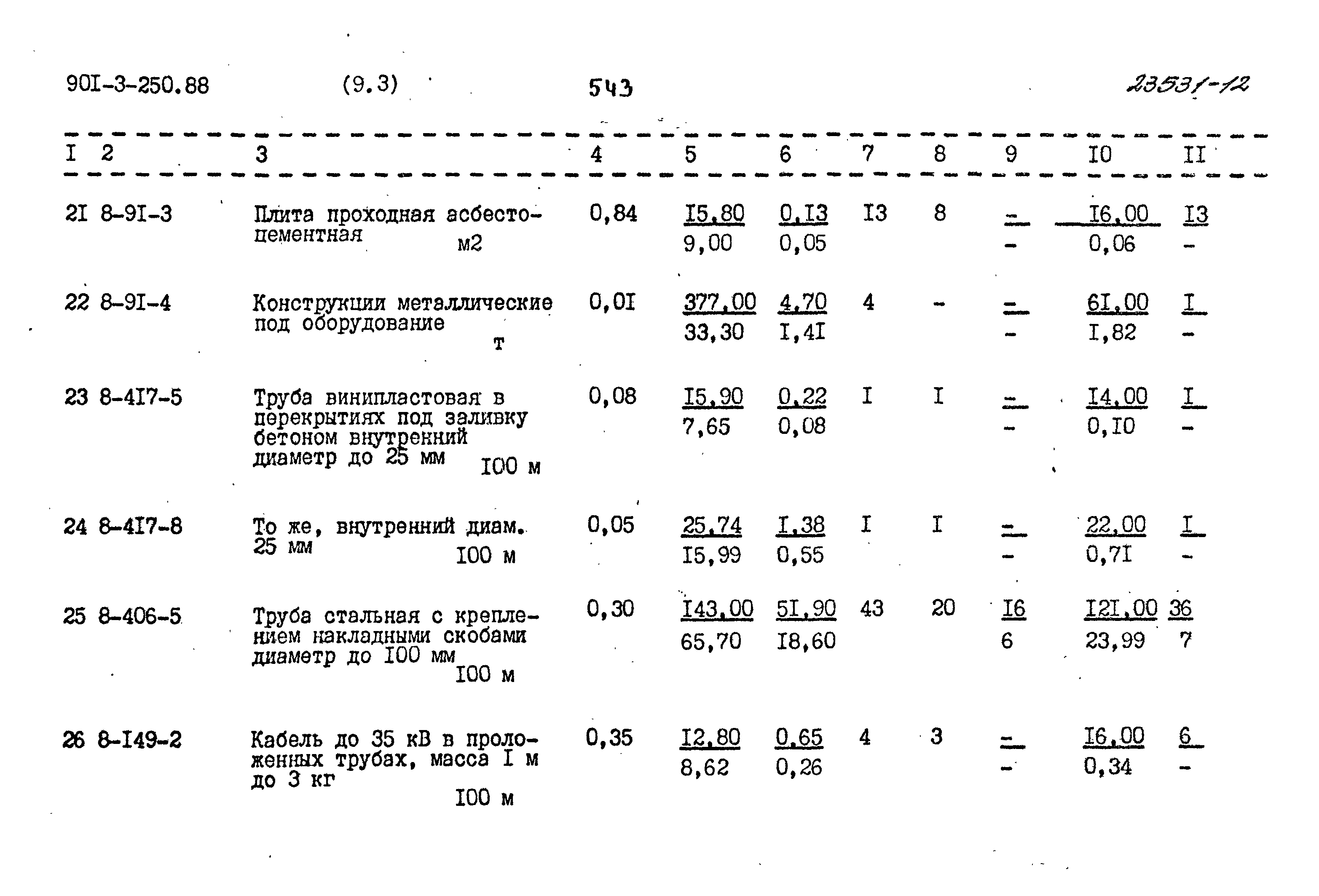 Типовой проект 901-3-250.88