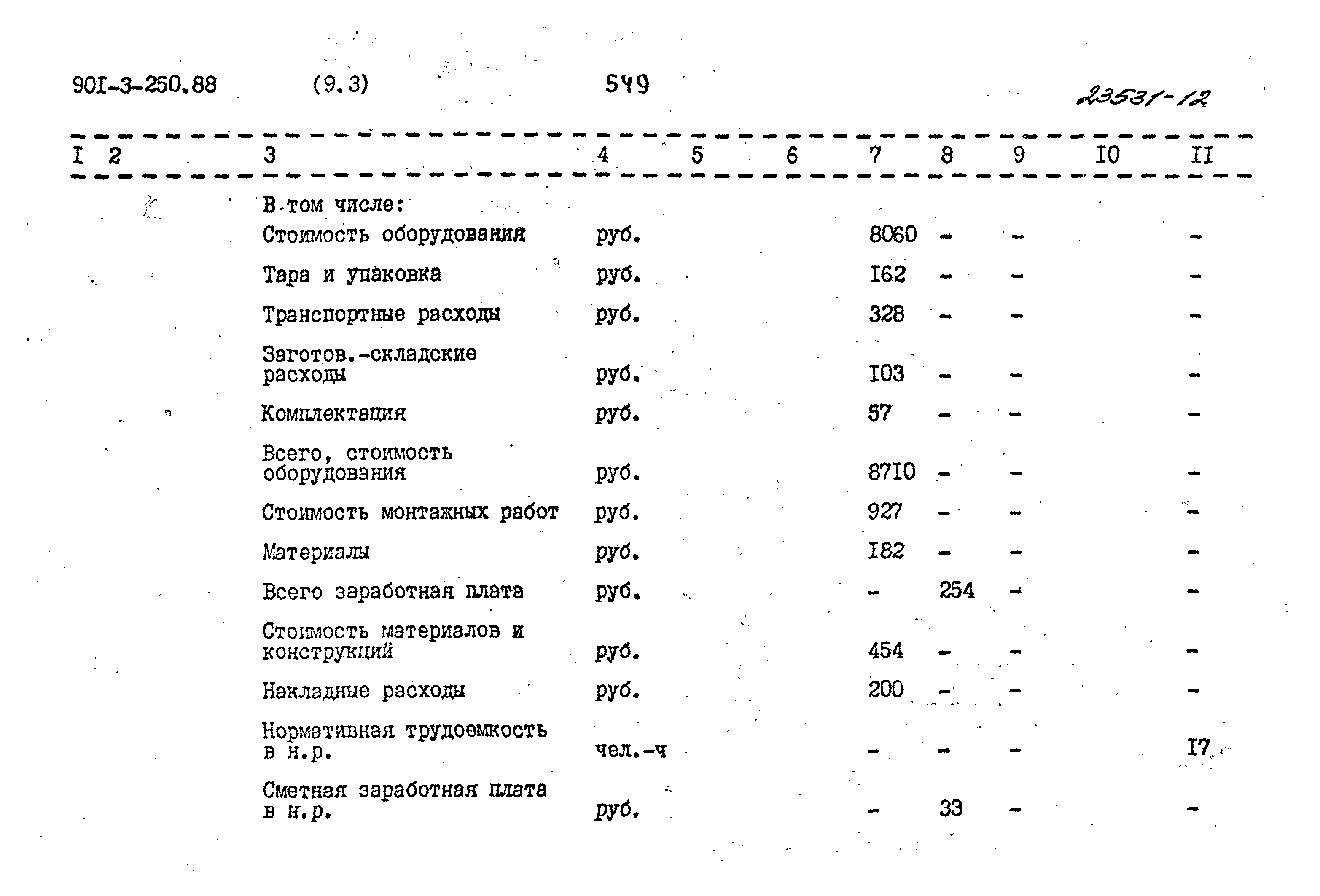 Типовой проект 901-3-250.88