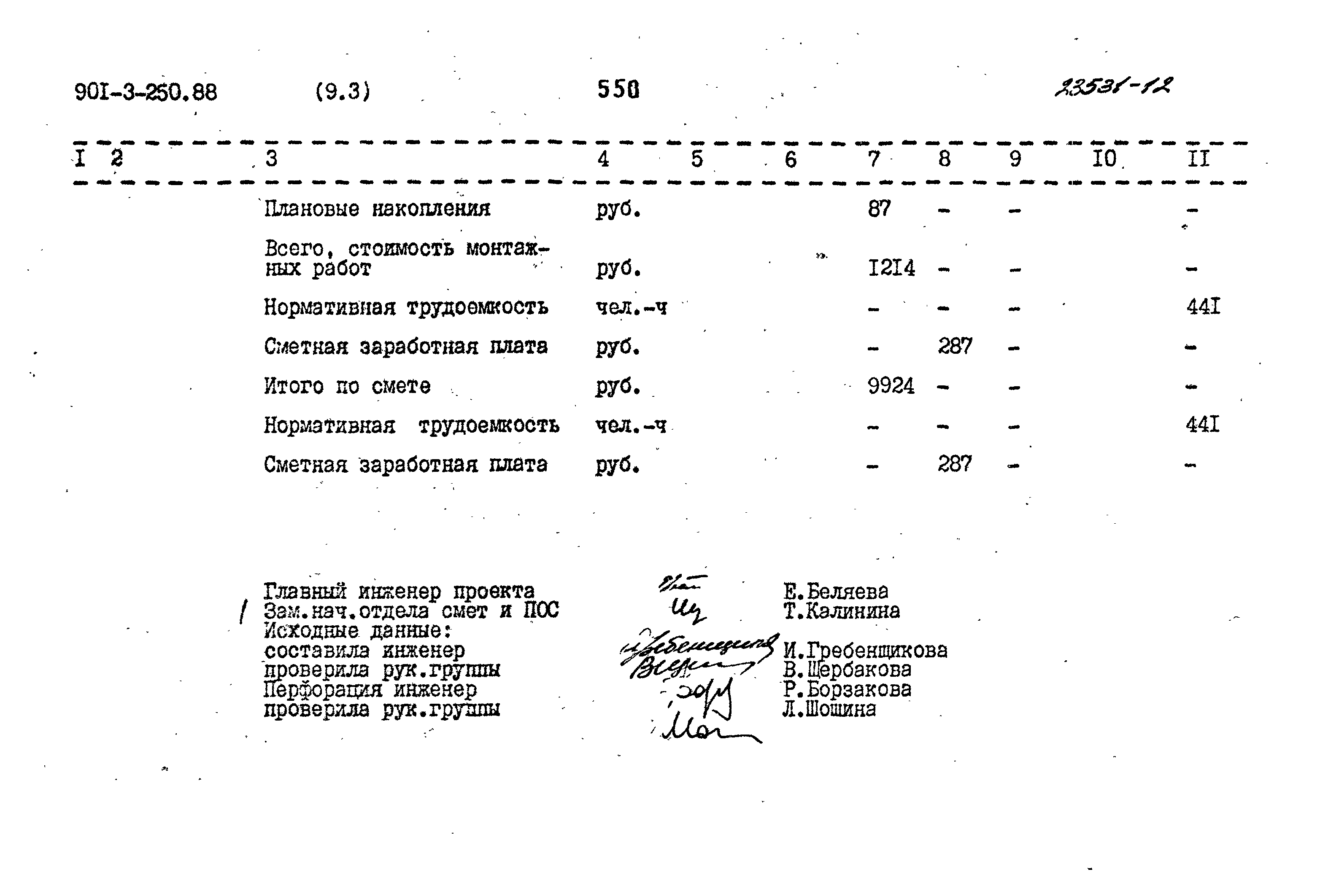 Типовой проект 901-3-250.88