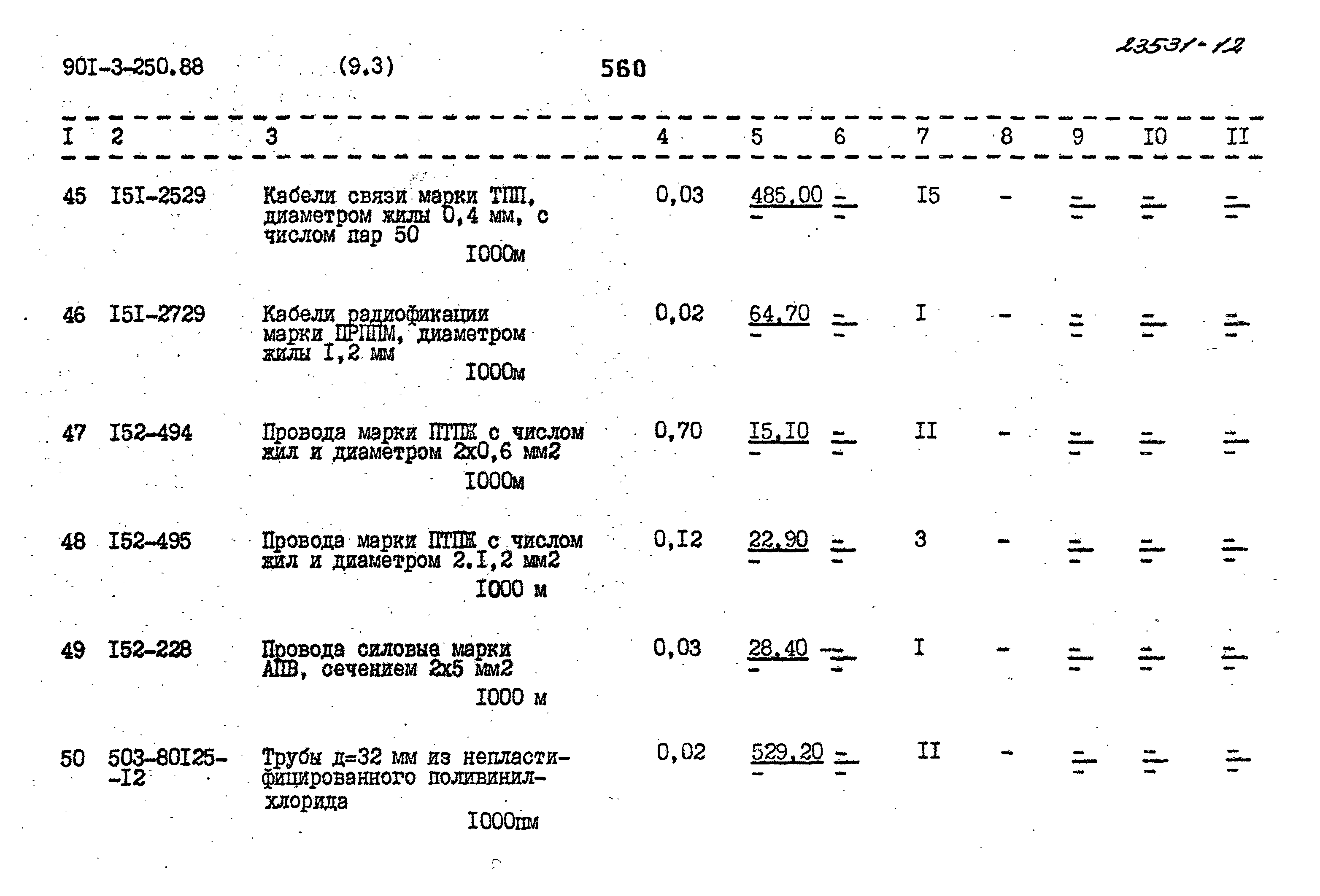 Типовой проект 901-3-250.88