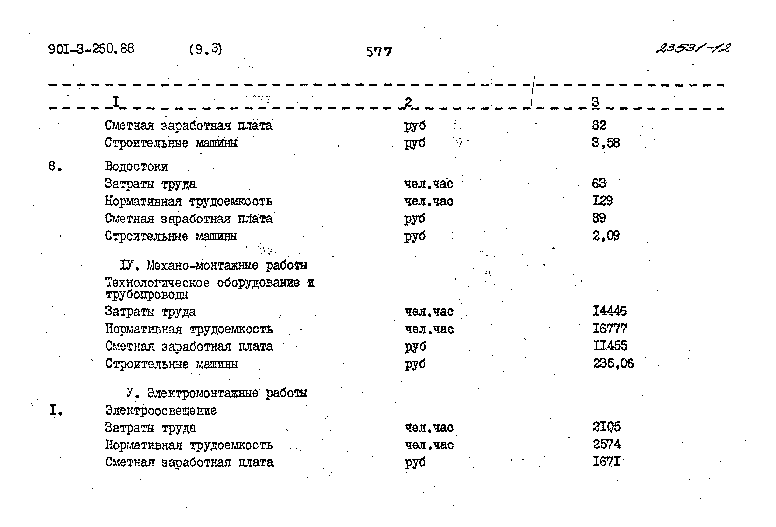 Типовой проект 901-3-250.88