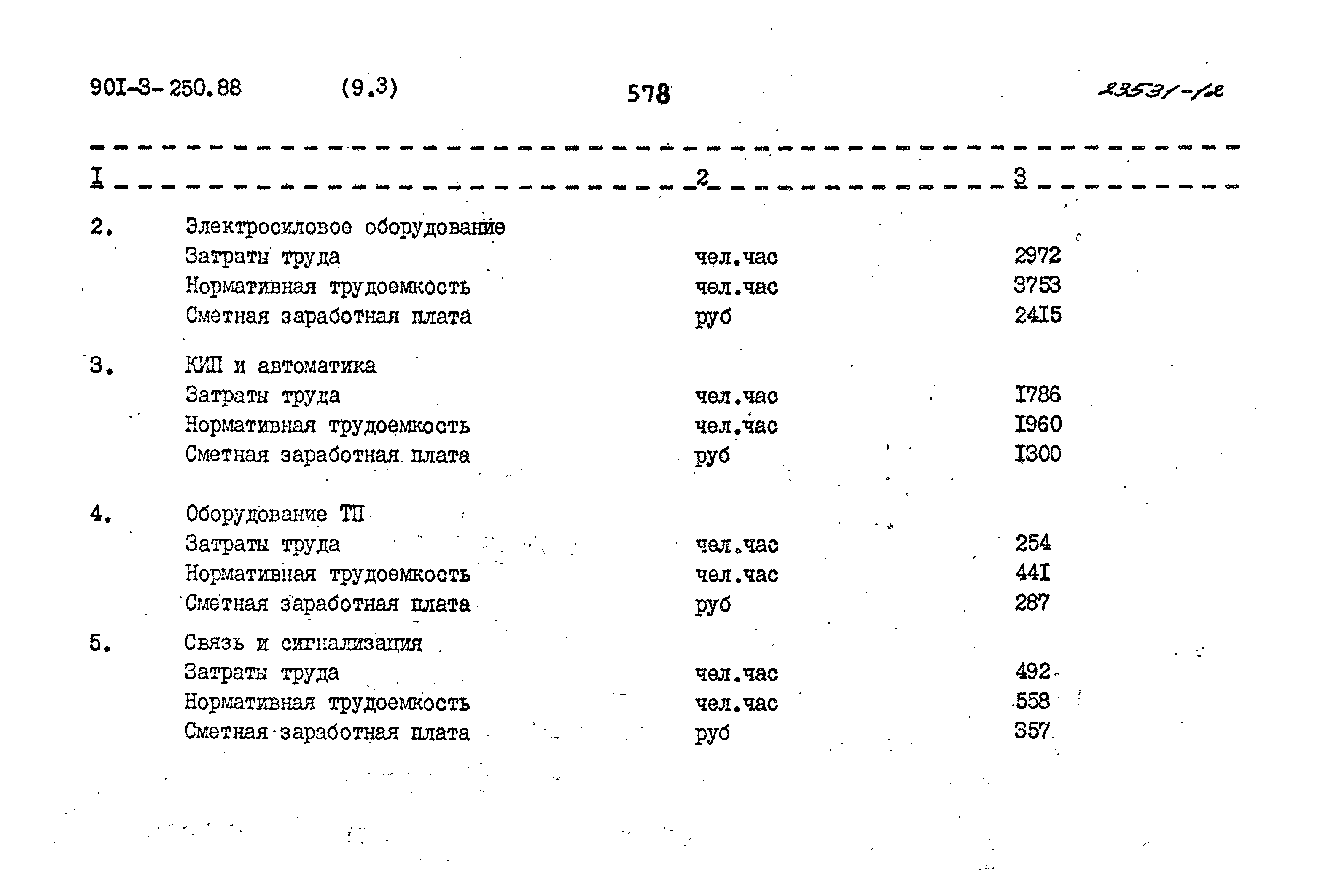 Типовой проект 901-3-250.88