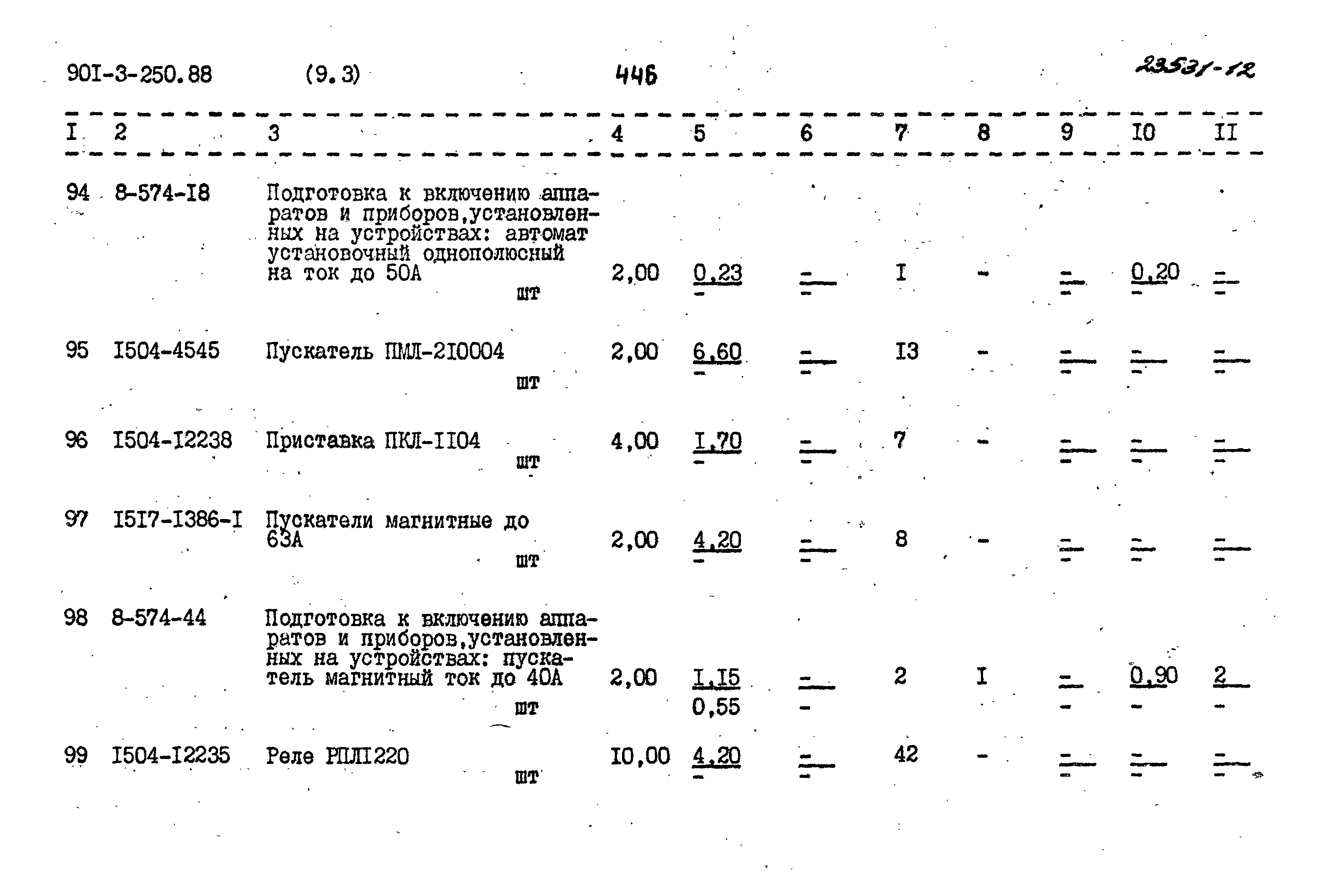 Типовой проект 901-3-250.88