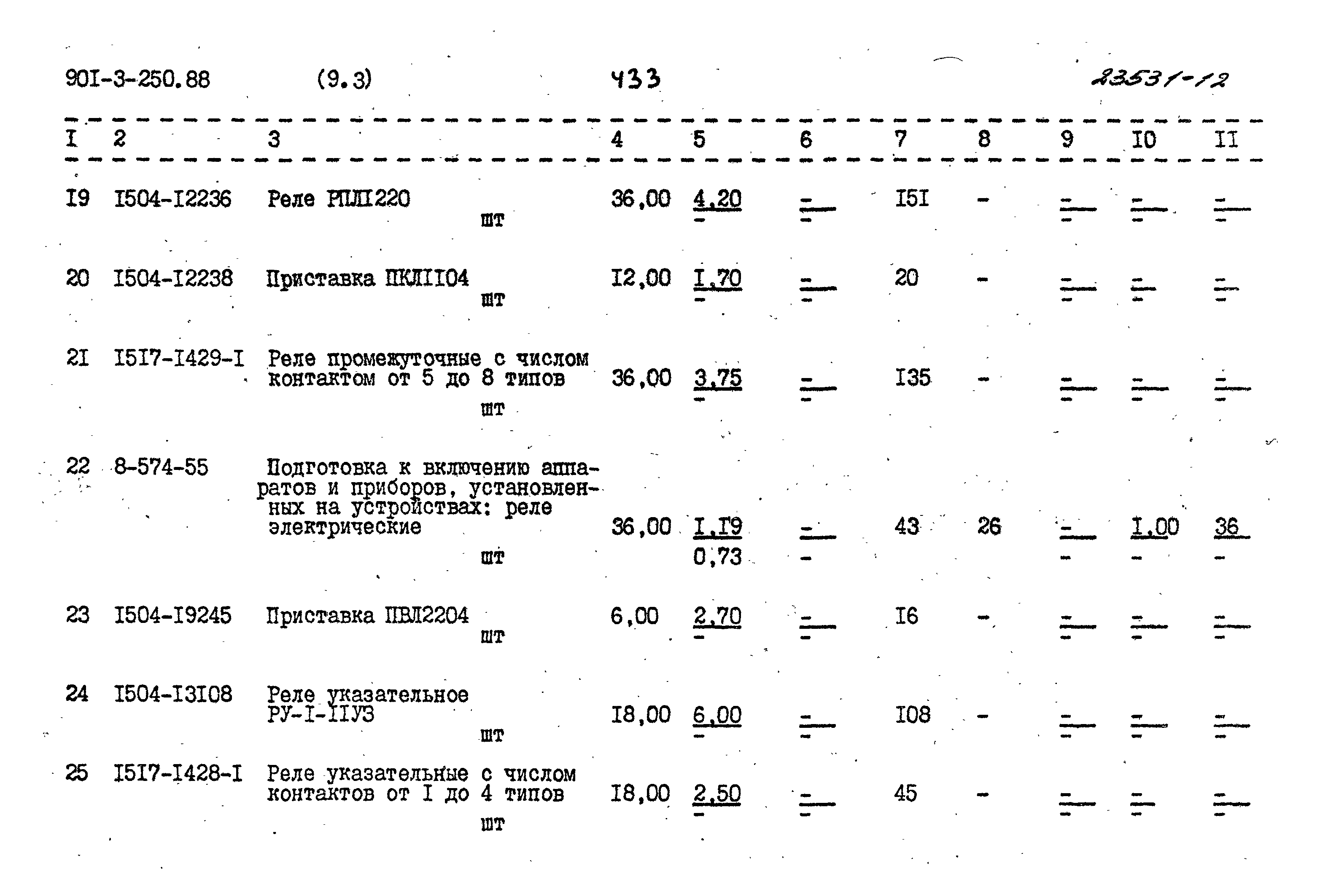 Типовой проект 901-3-250.88