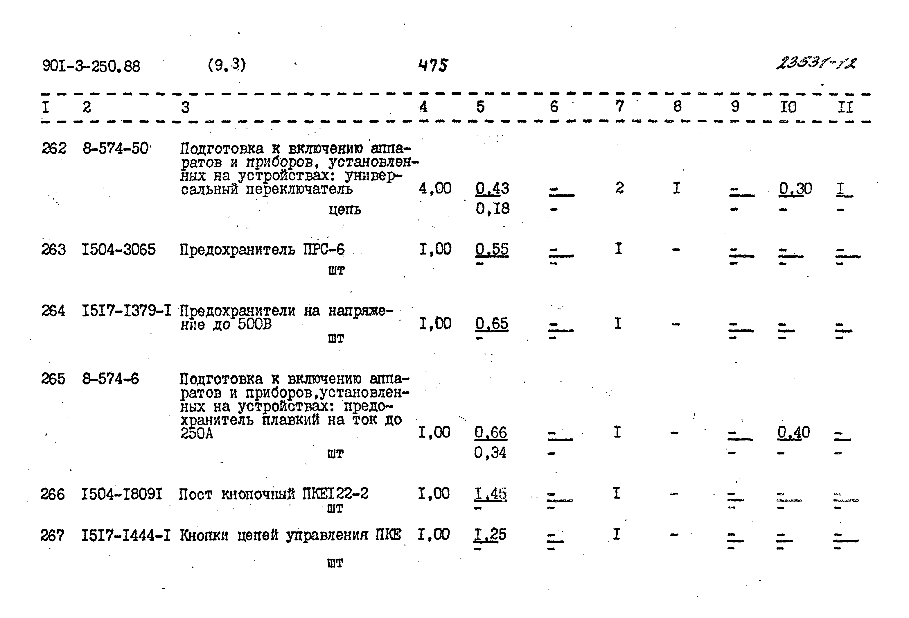 Типовой проект 901-3-250.88