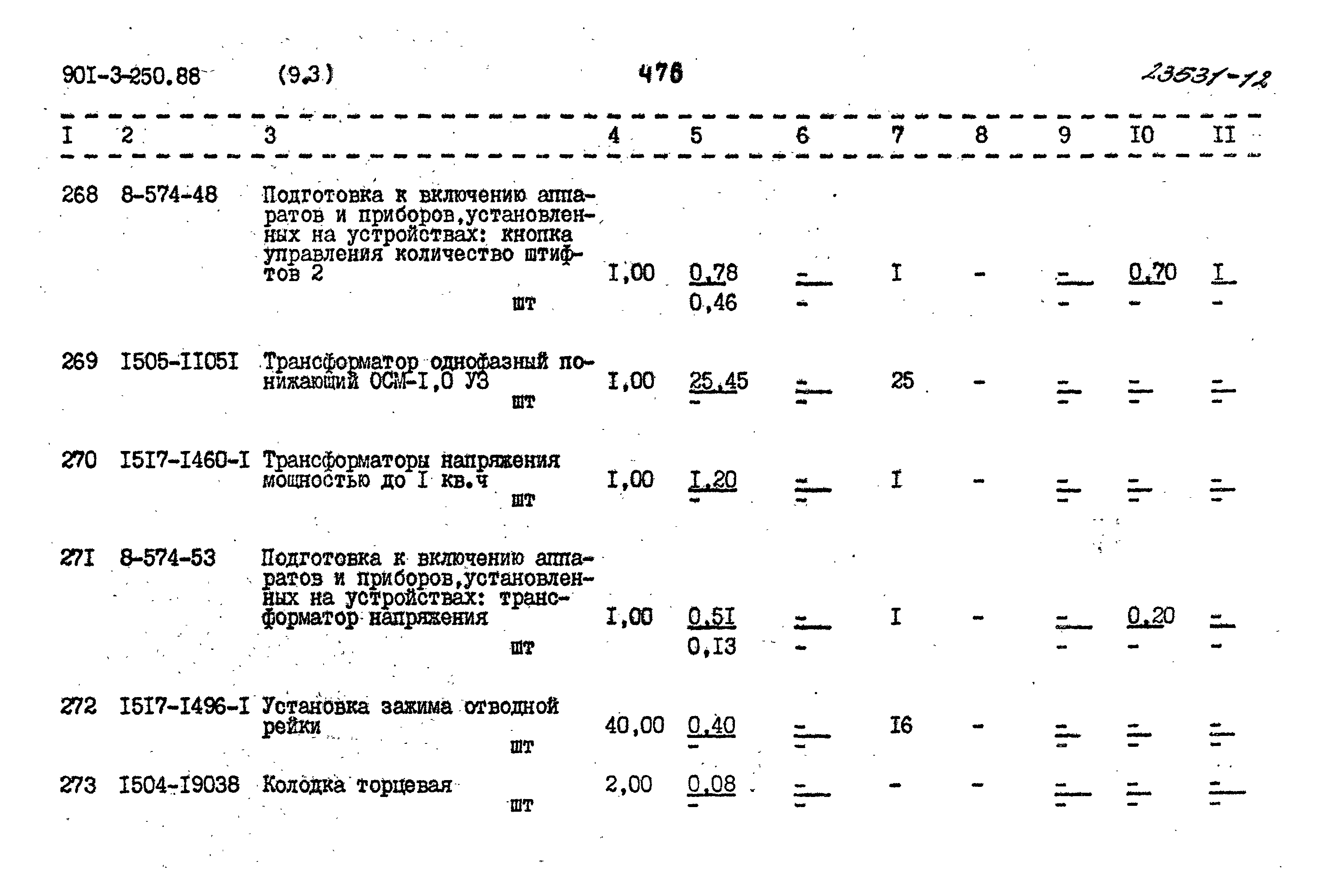 Типовой проект 901-3-250.88