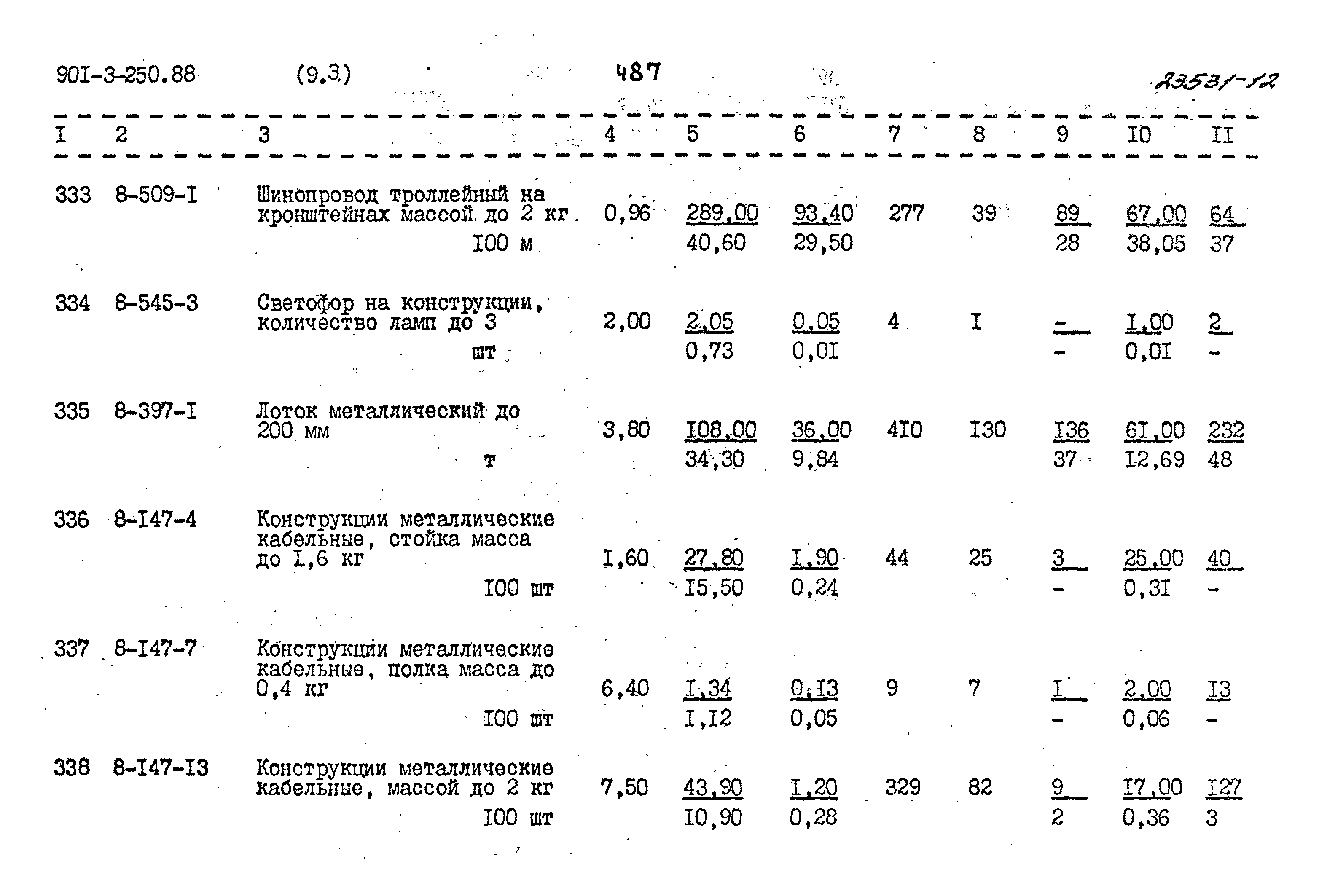 Типовой проект 901-3-250.88