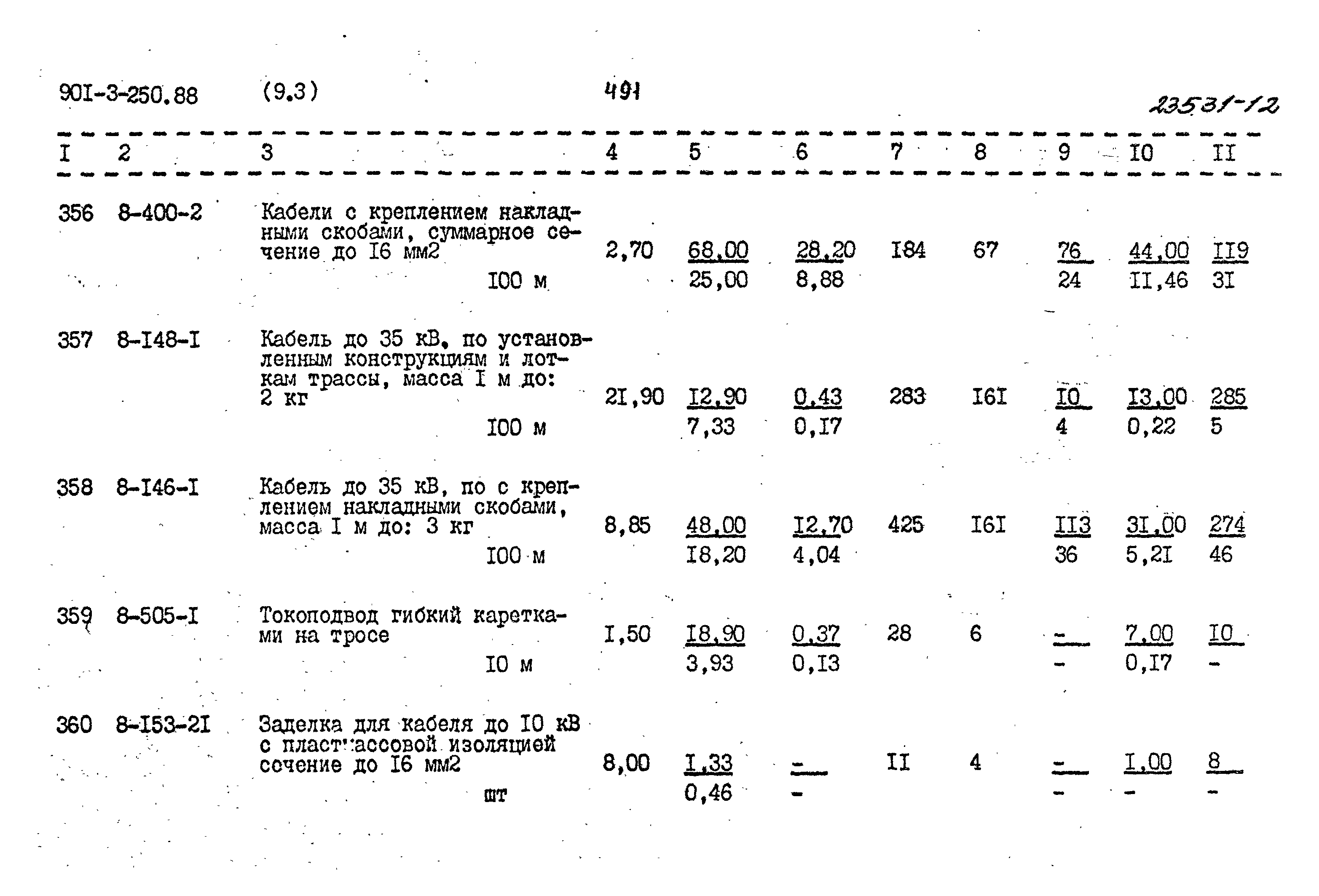 Типовой проект 901-3-250.88