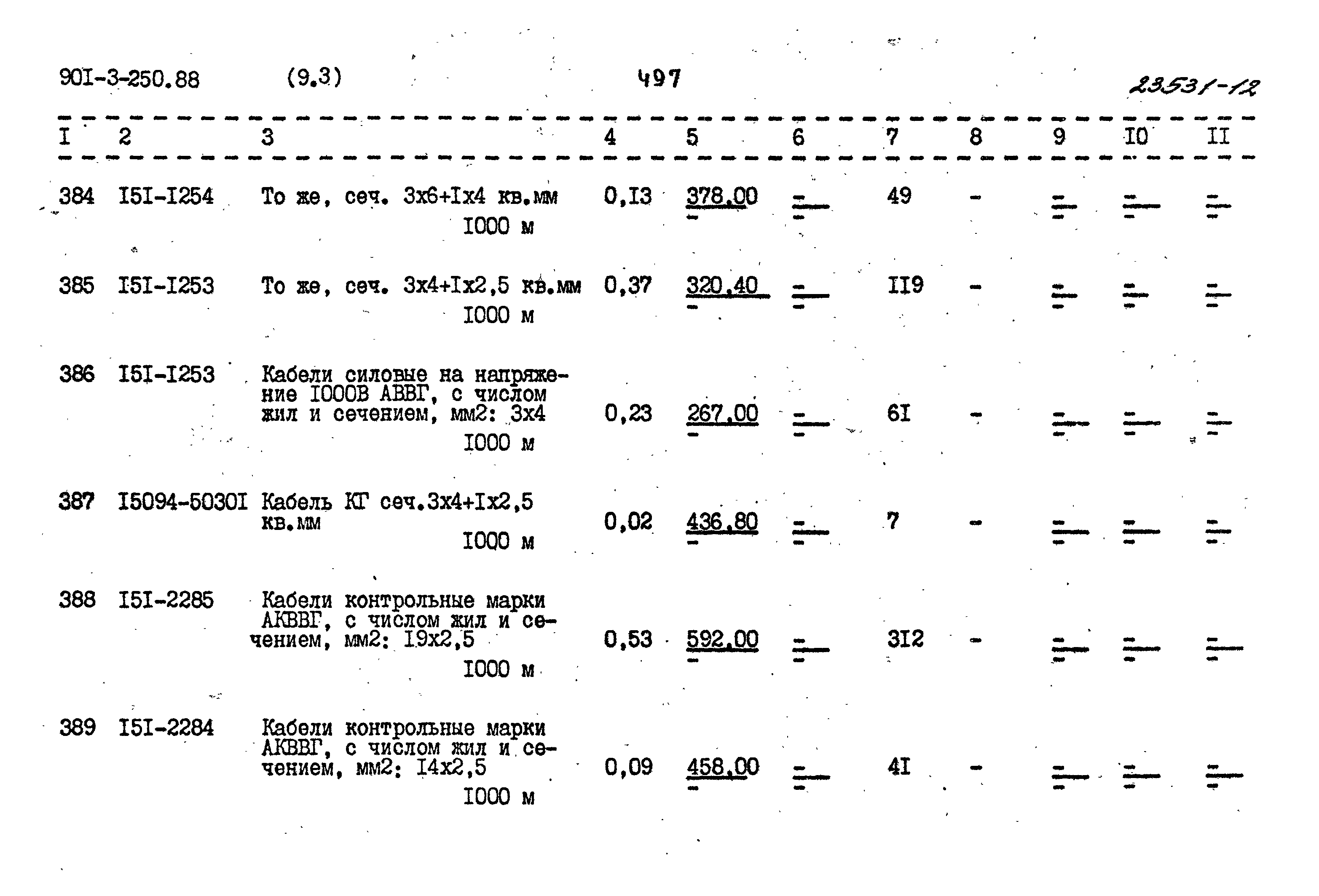 Типовой проект 901-3-250.88