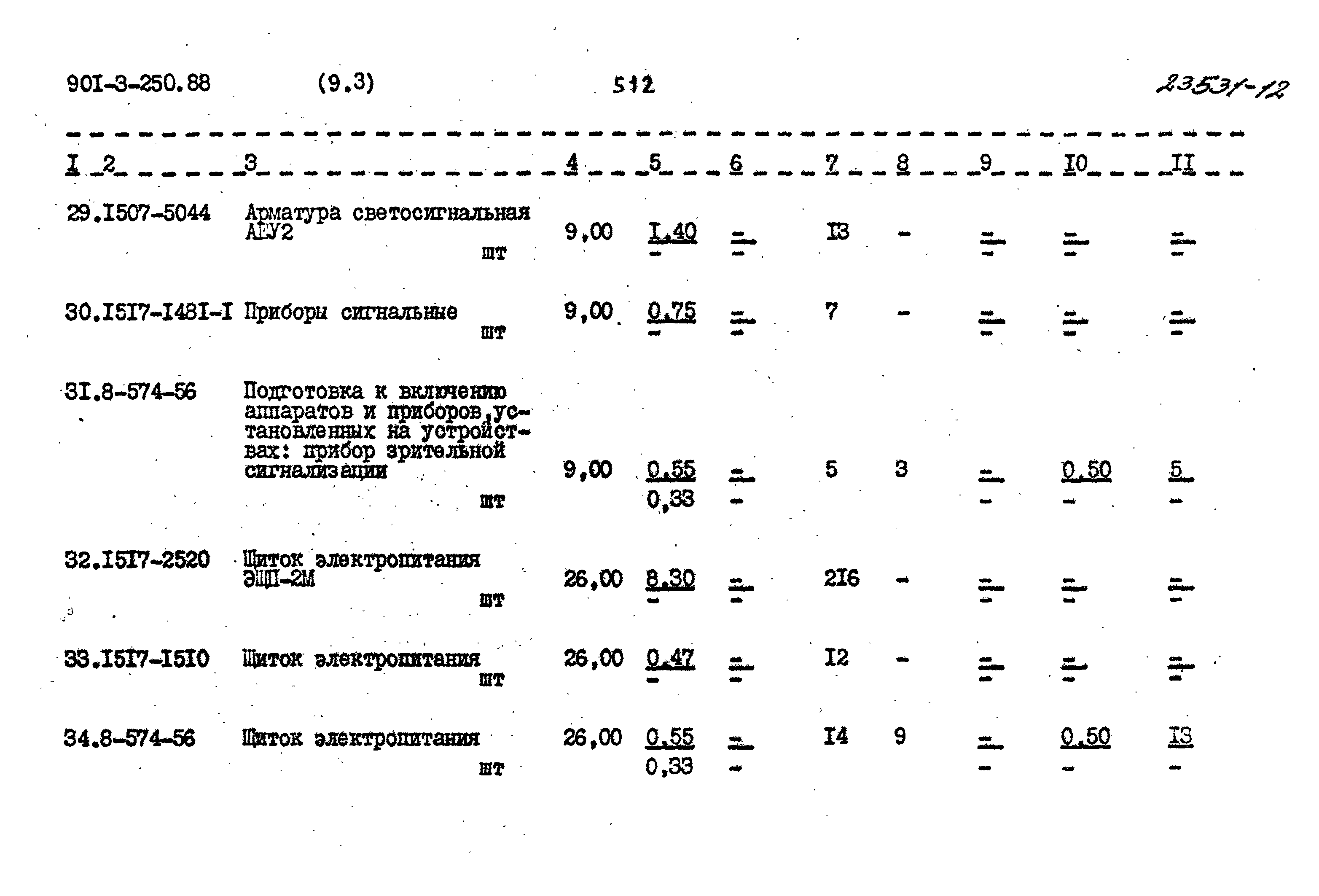 Типовой проект 901-3-250.88
