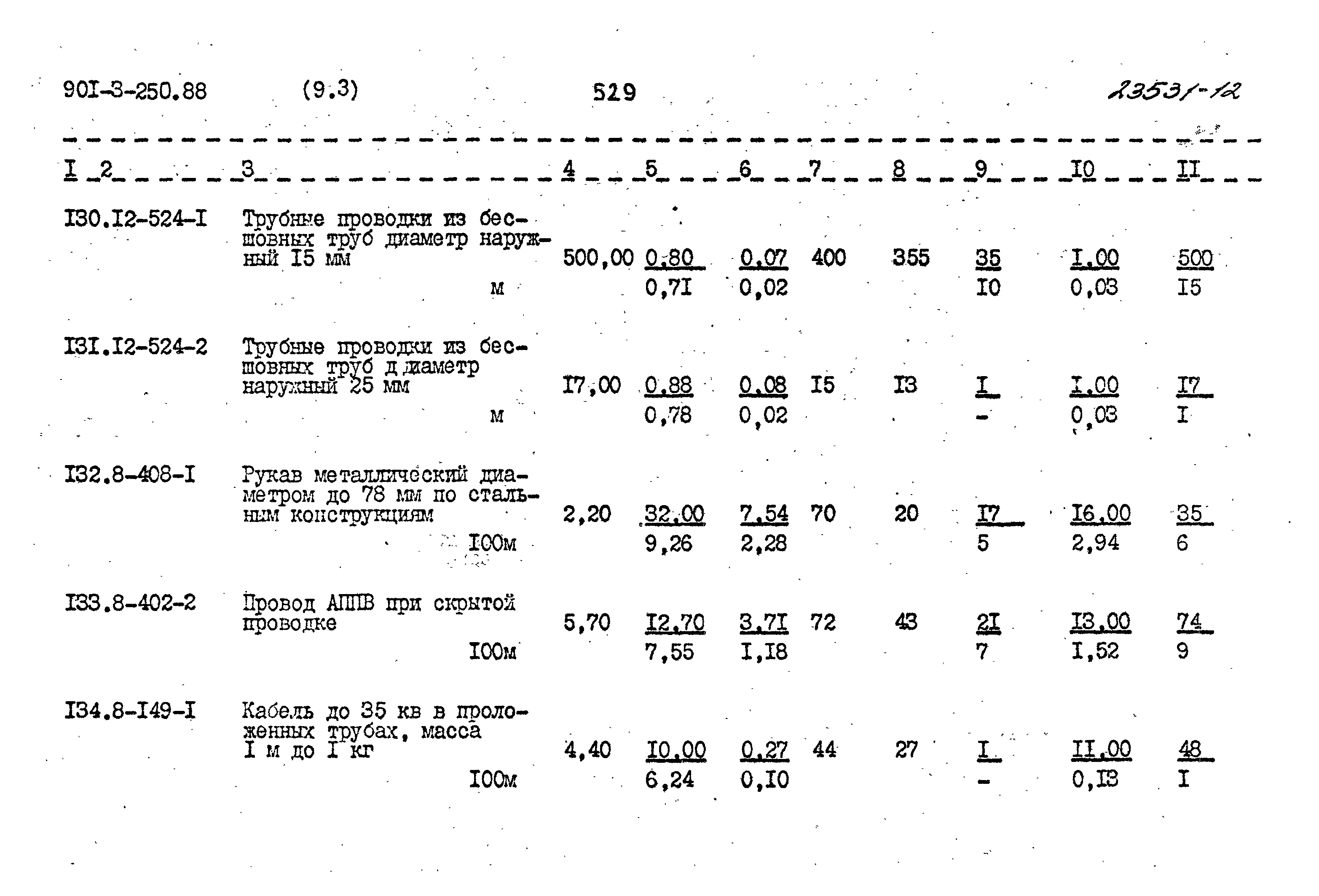 Типовой проект 901-3-250.88