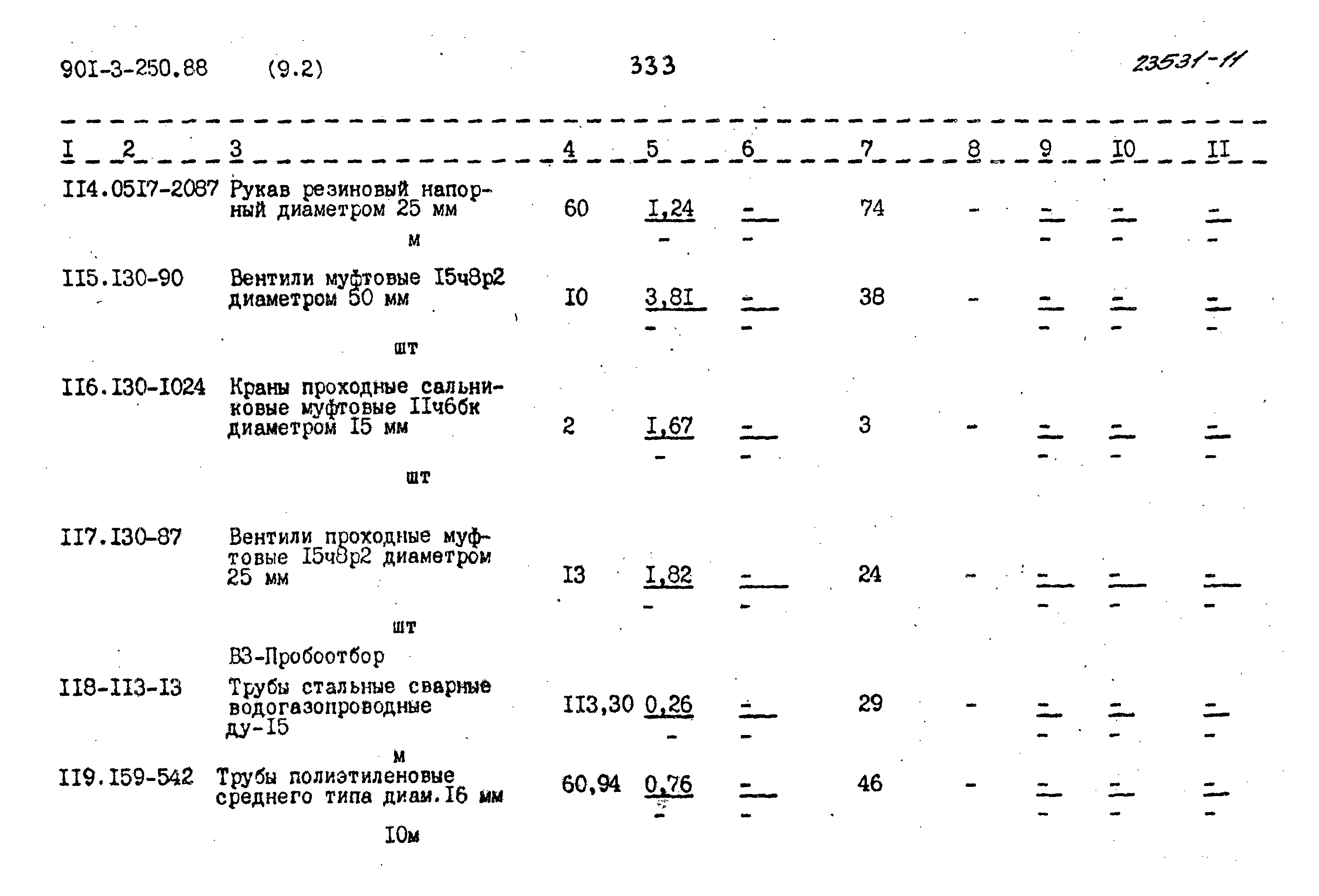 Типовой проект 901-3-250.88