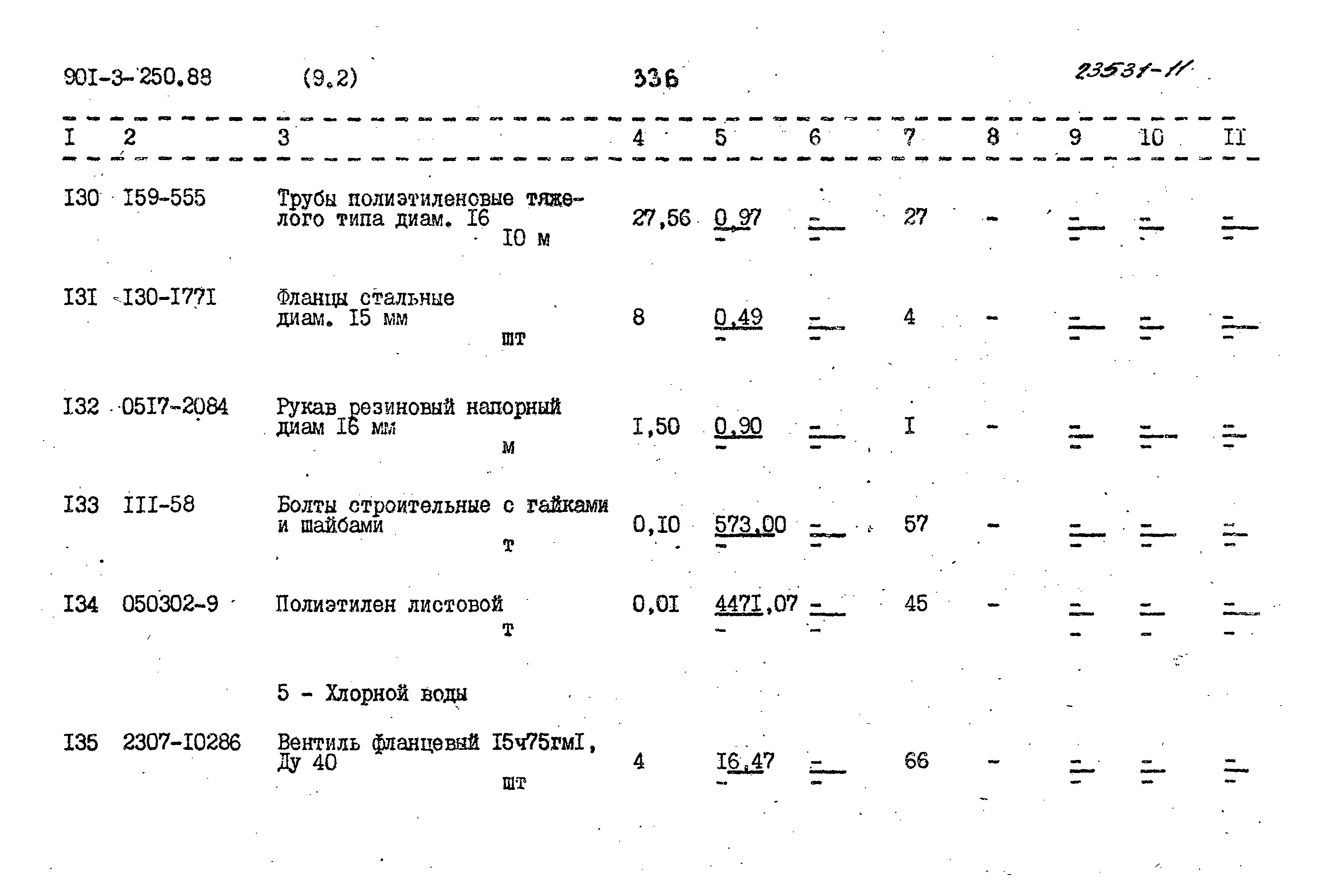 Типовой проект 901-3-250.88