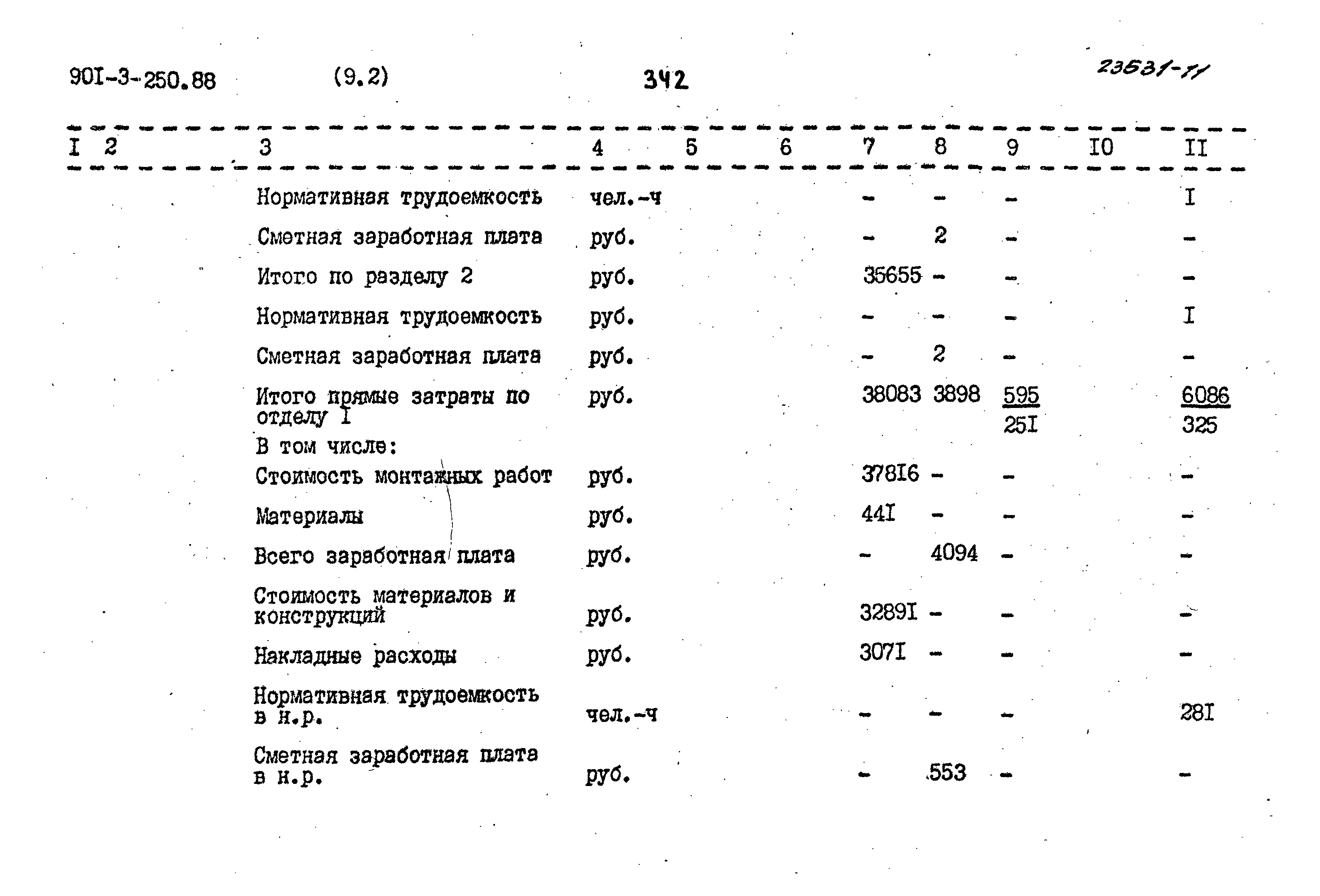 Типовой проект 901-3-250.88