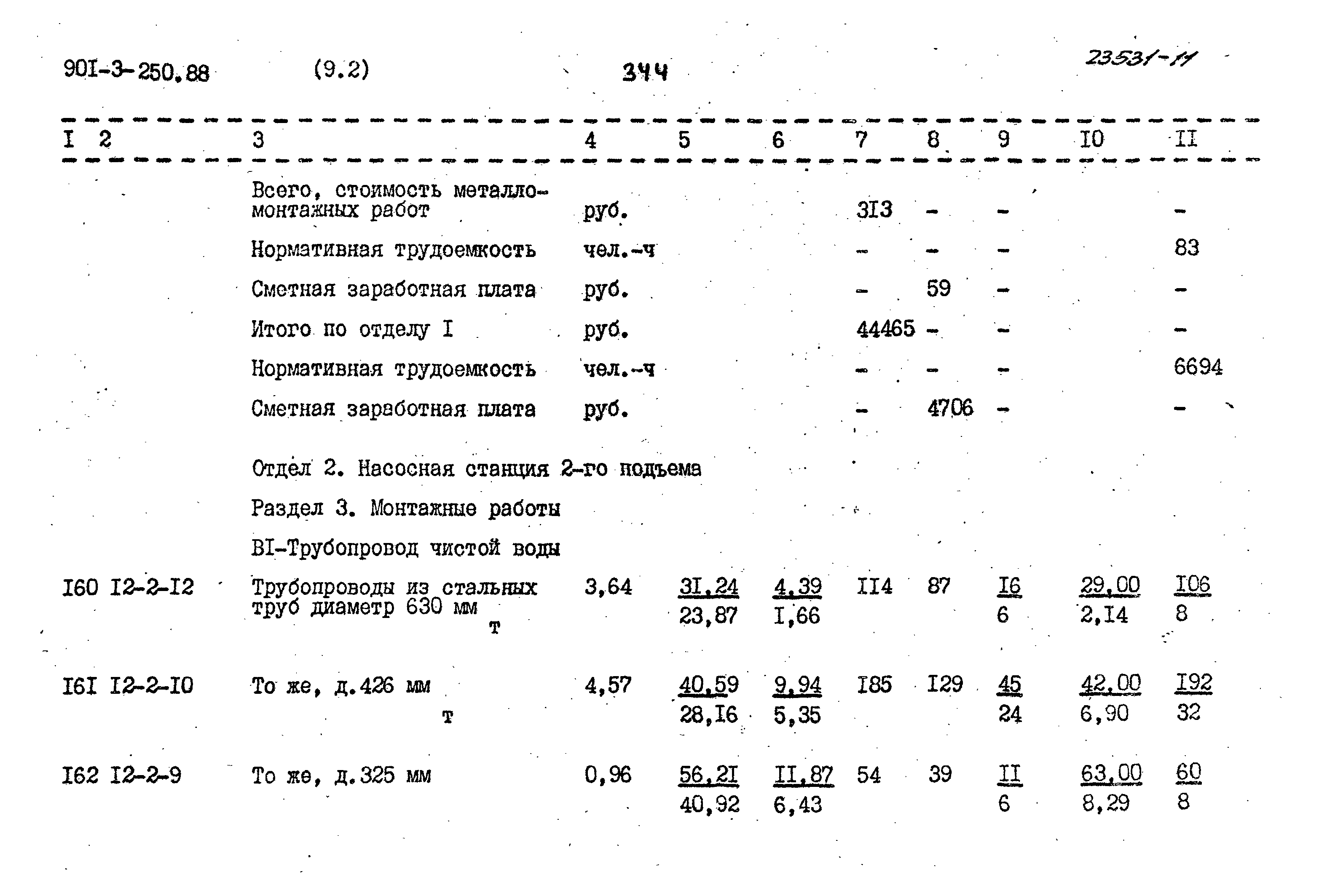Типовой проект 901-3-250.88