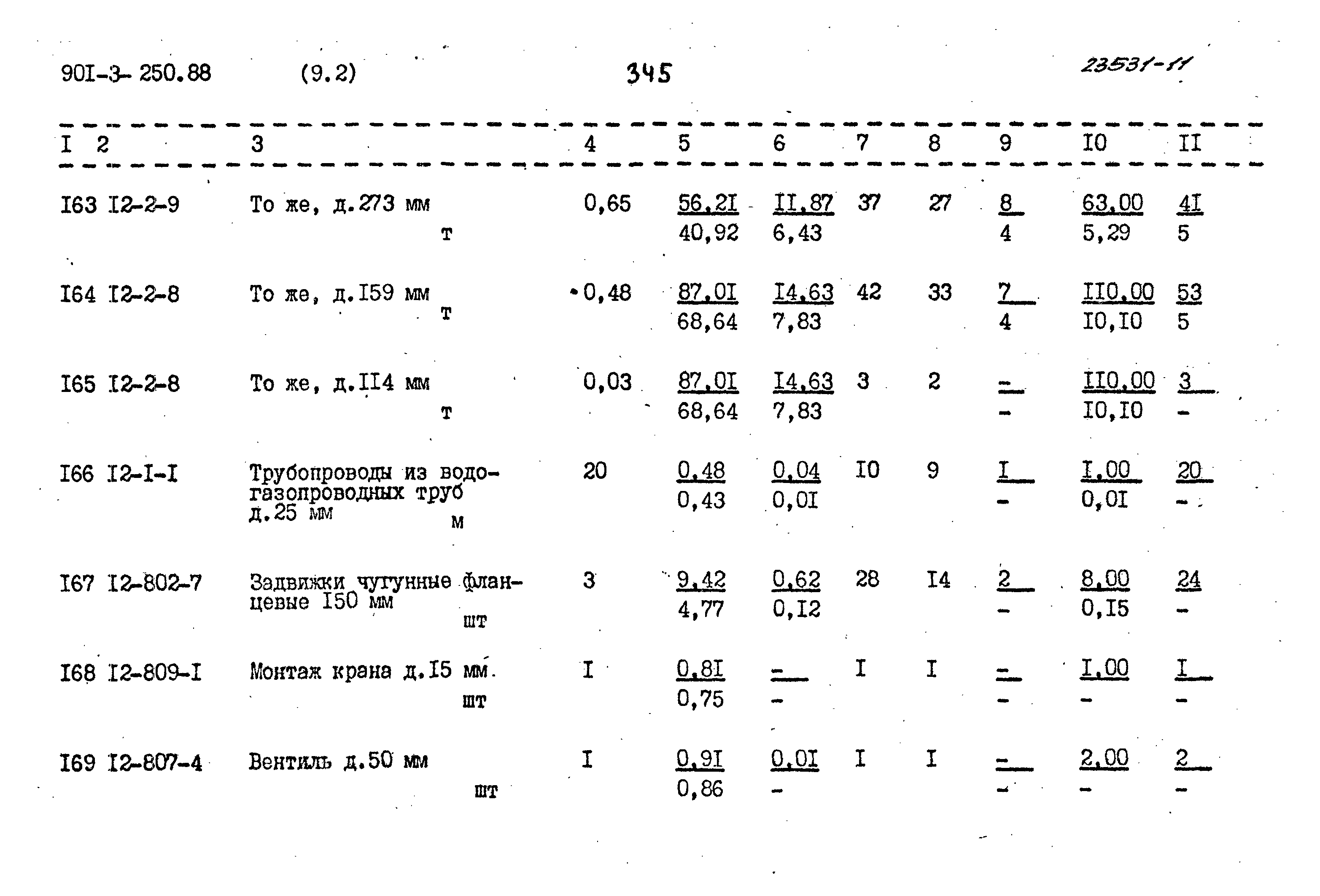 Типовой проект 901-3-250.88