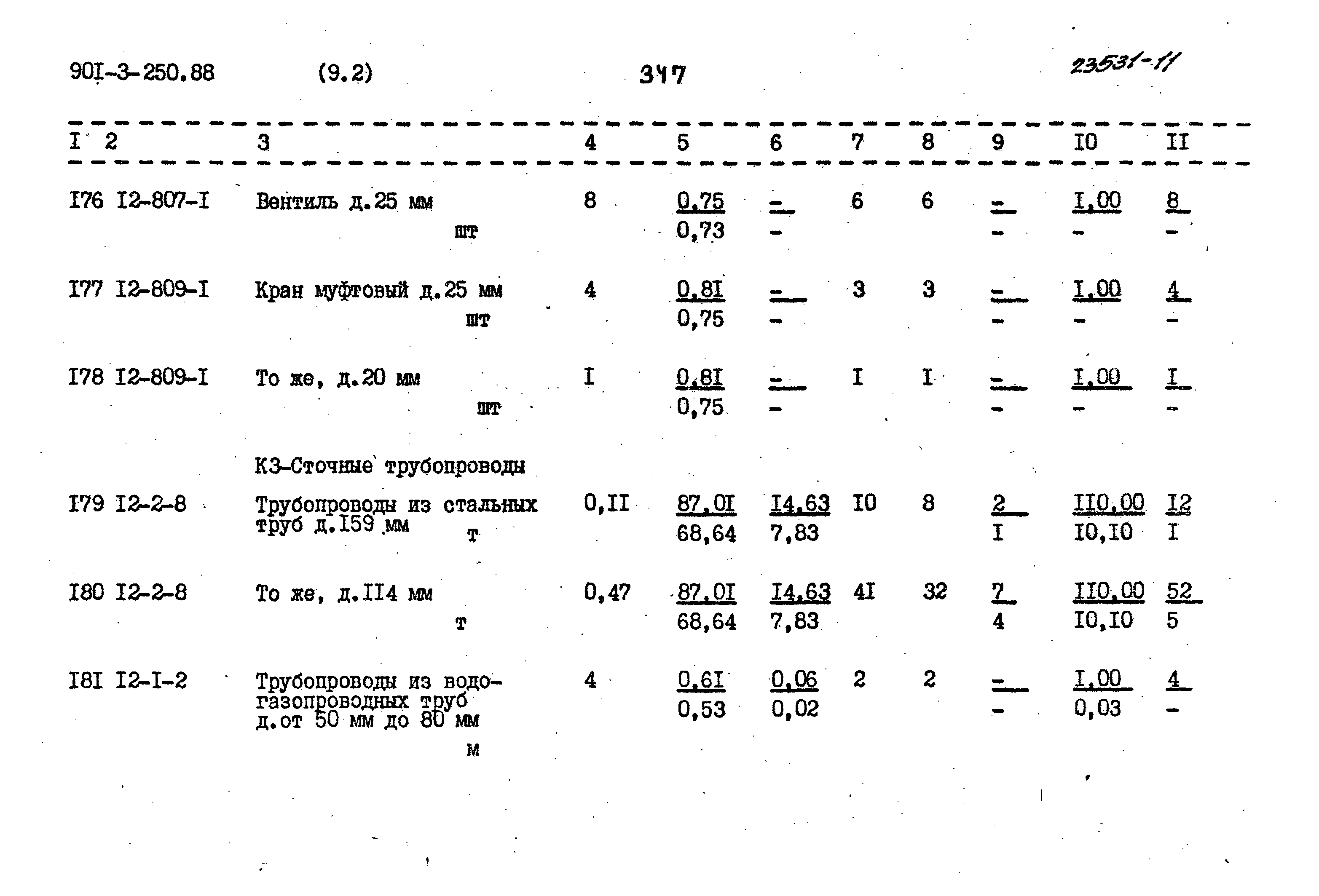 Типовой проект 901-3-250.88