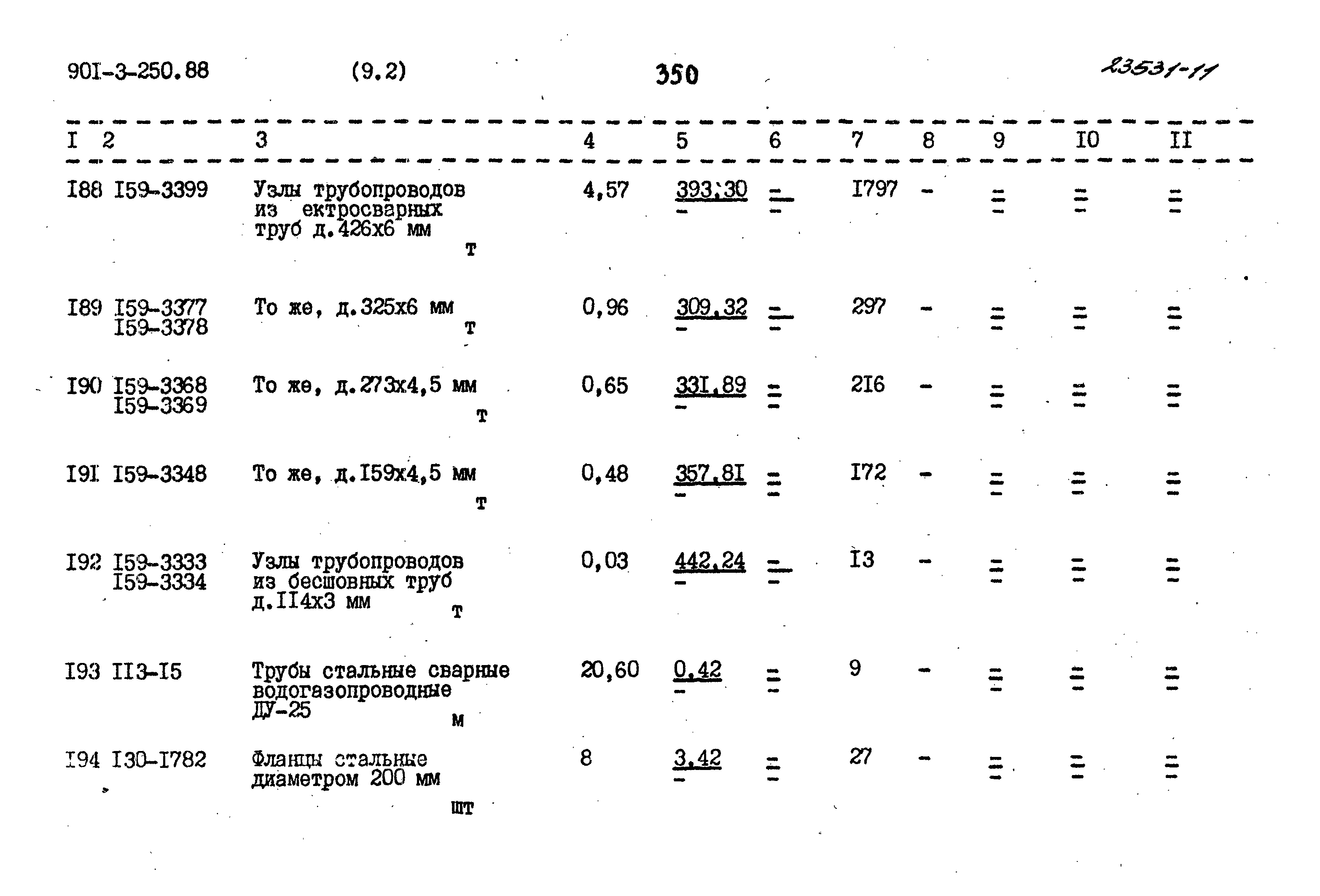 Типовой проект 901-3-250.88