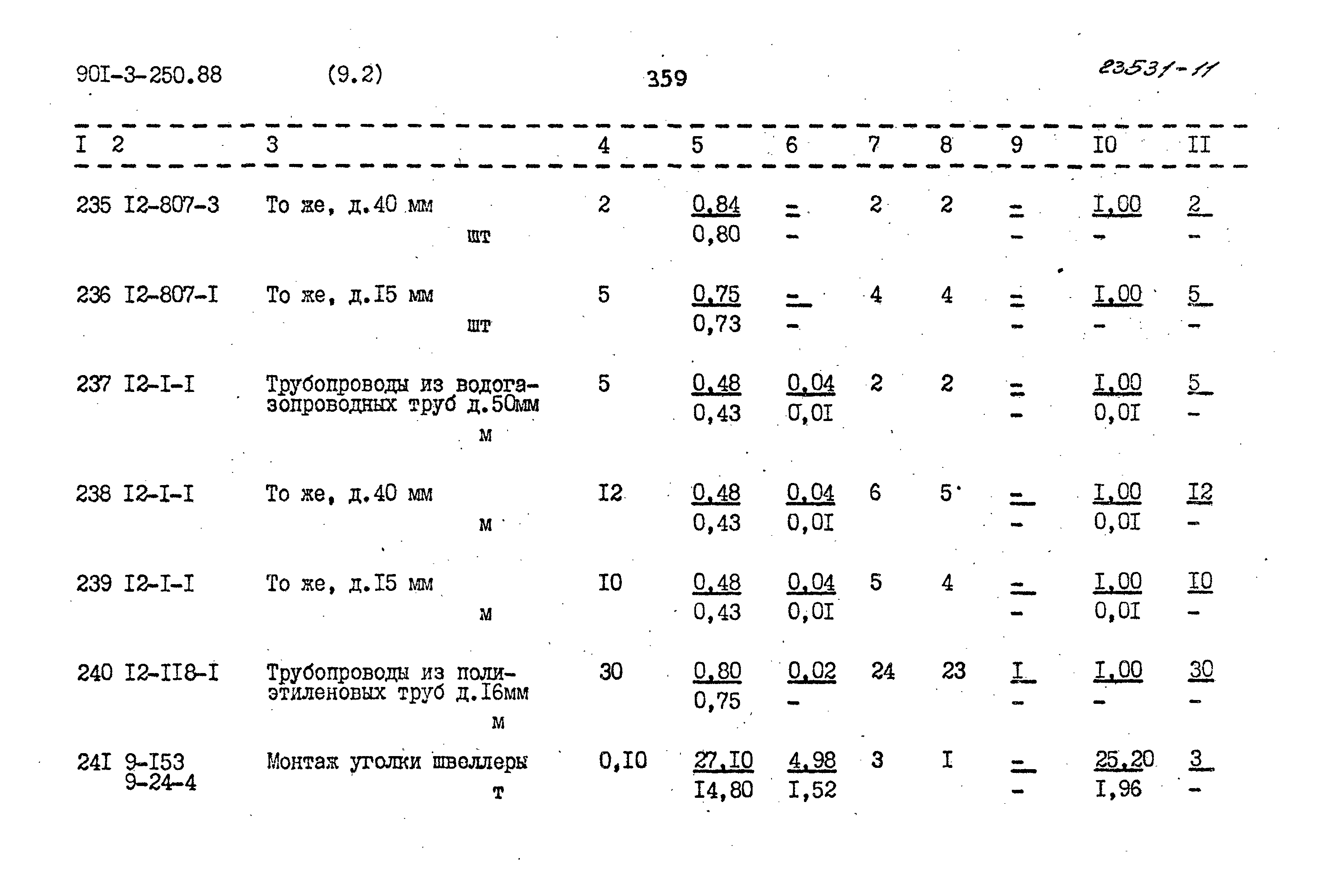 Типовой проект 901-3-250.88