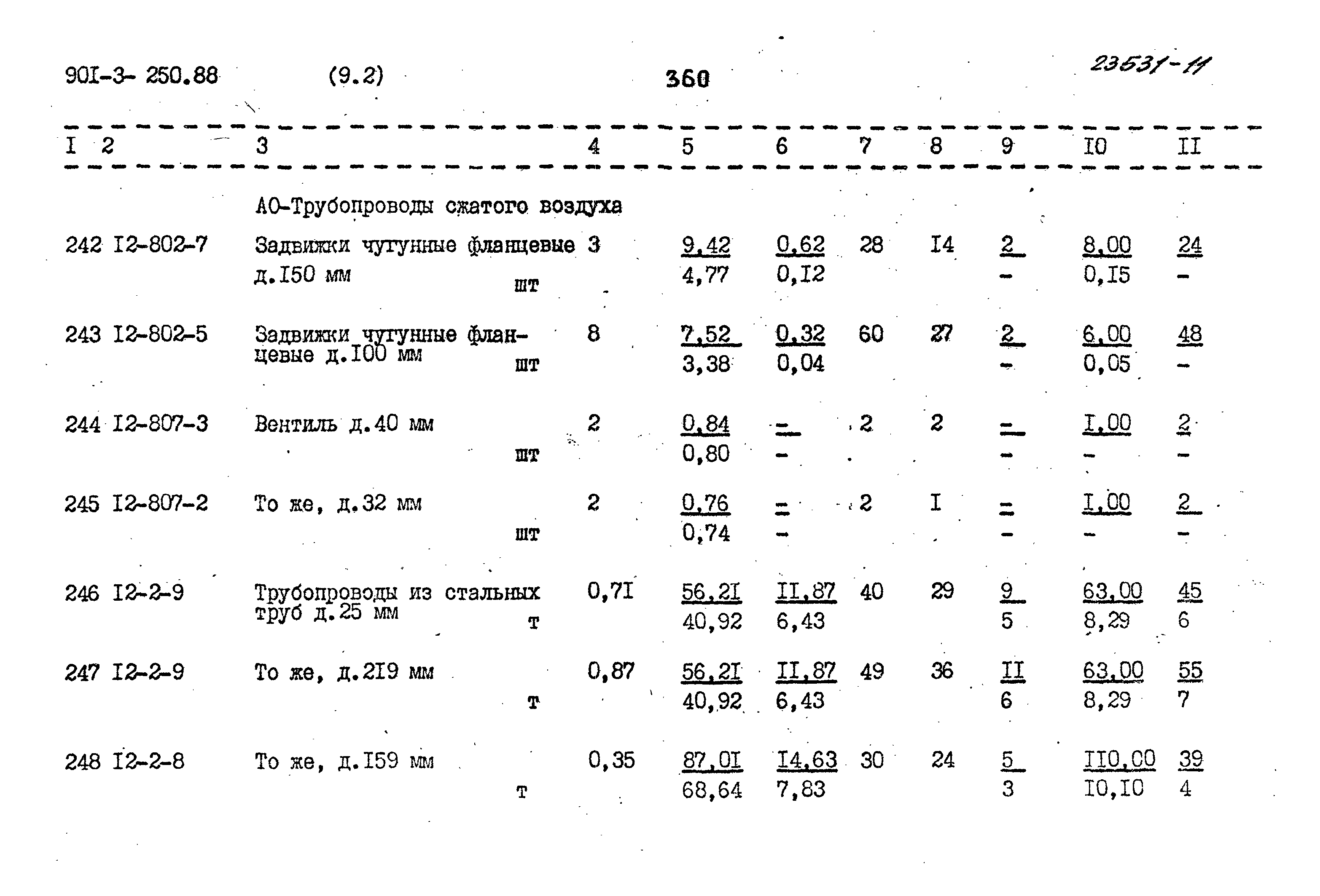 Типовой проект 901-3-250.88
