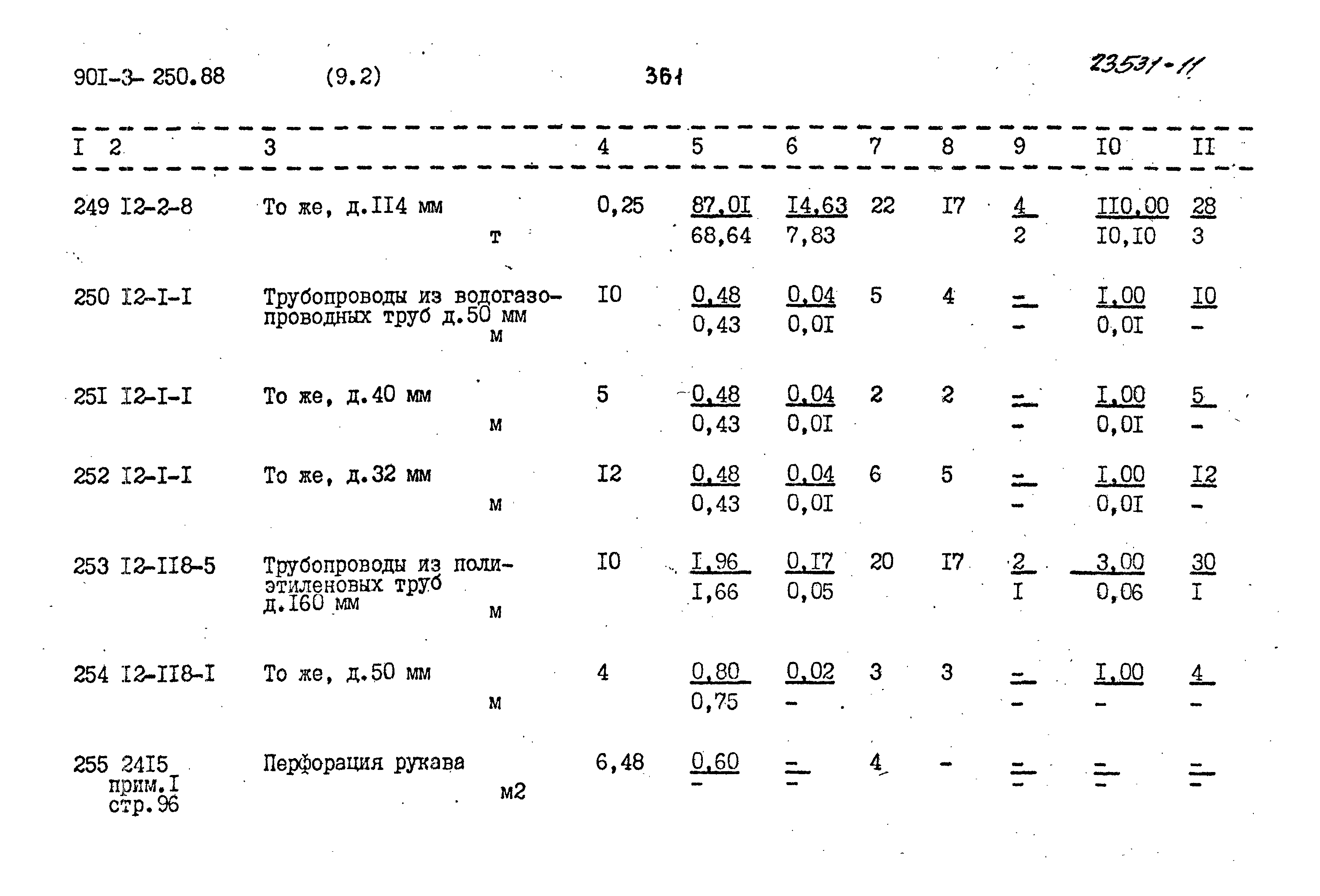 Типовой проект 901-3-250.88